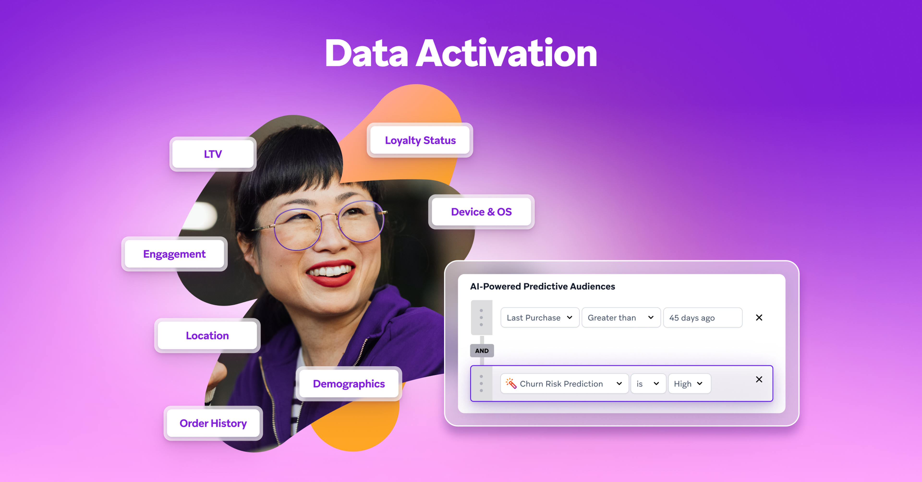 Data Activation graphic showing a smiling woman surrounded by customer data points, next to an interface for AI-powered predictive audience segmentation based on churn risk and purchase history.