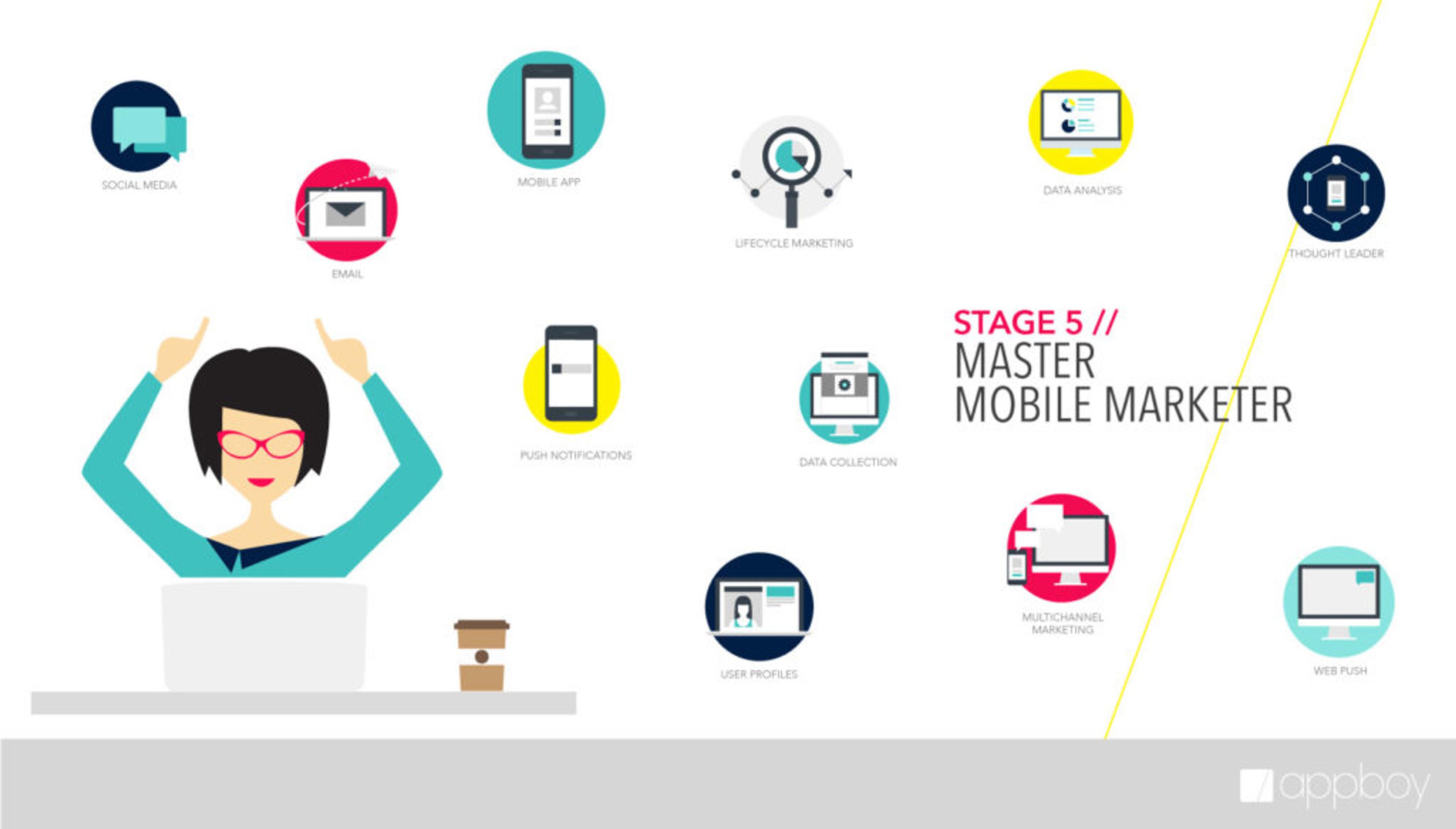 A graphic illustrating the stages of becoming a master mobile marketer, featuring icons for social media, mobile apps, data analytics, and more, with a person celebrating in the center.