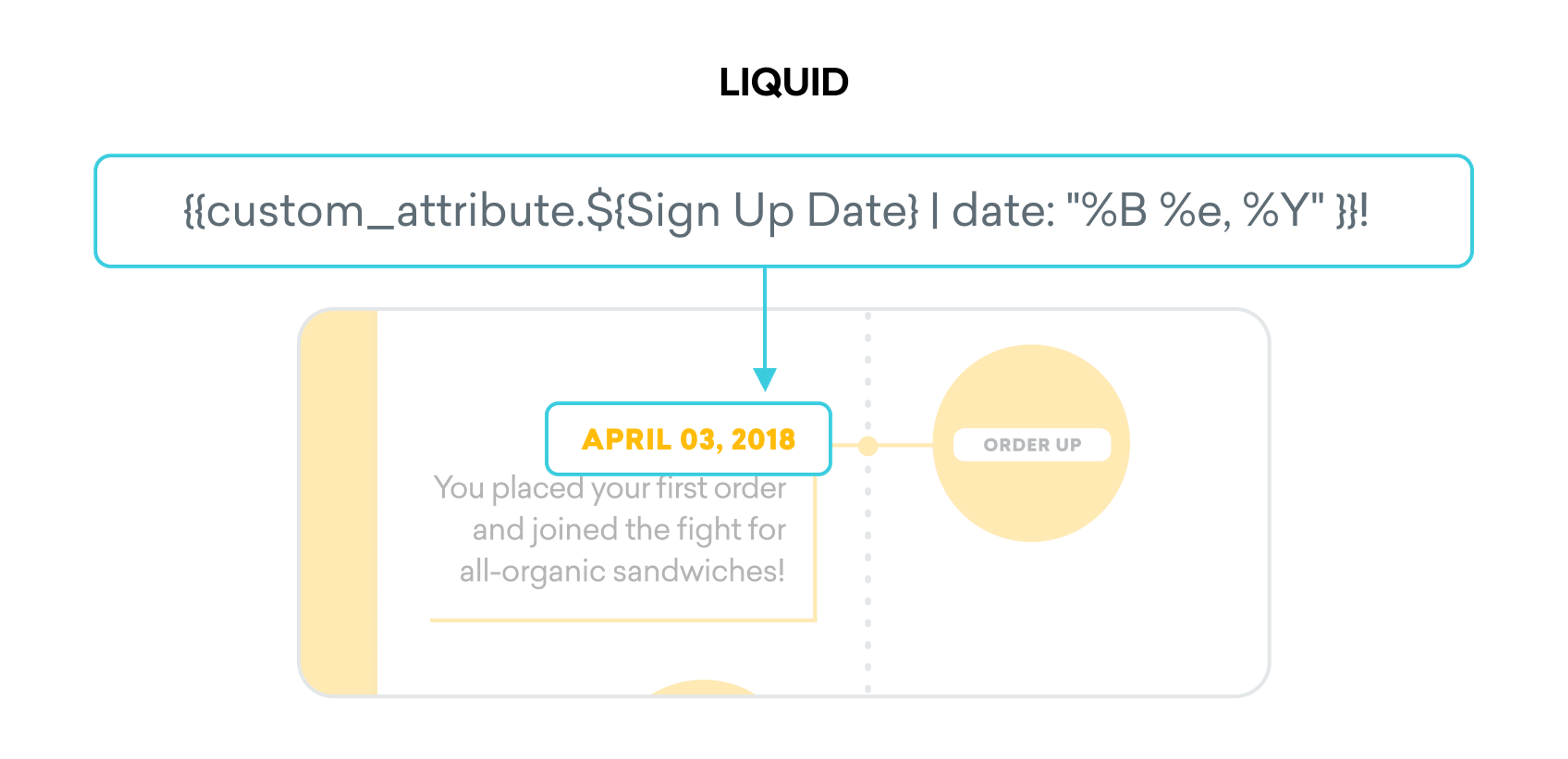 A graphic displaying a date and message about placing a first order for all-organic sandwiches, with the date formatted as April 03, 2018.