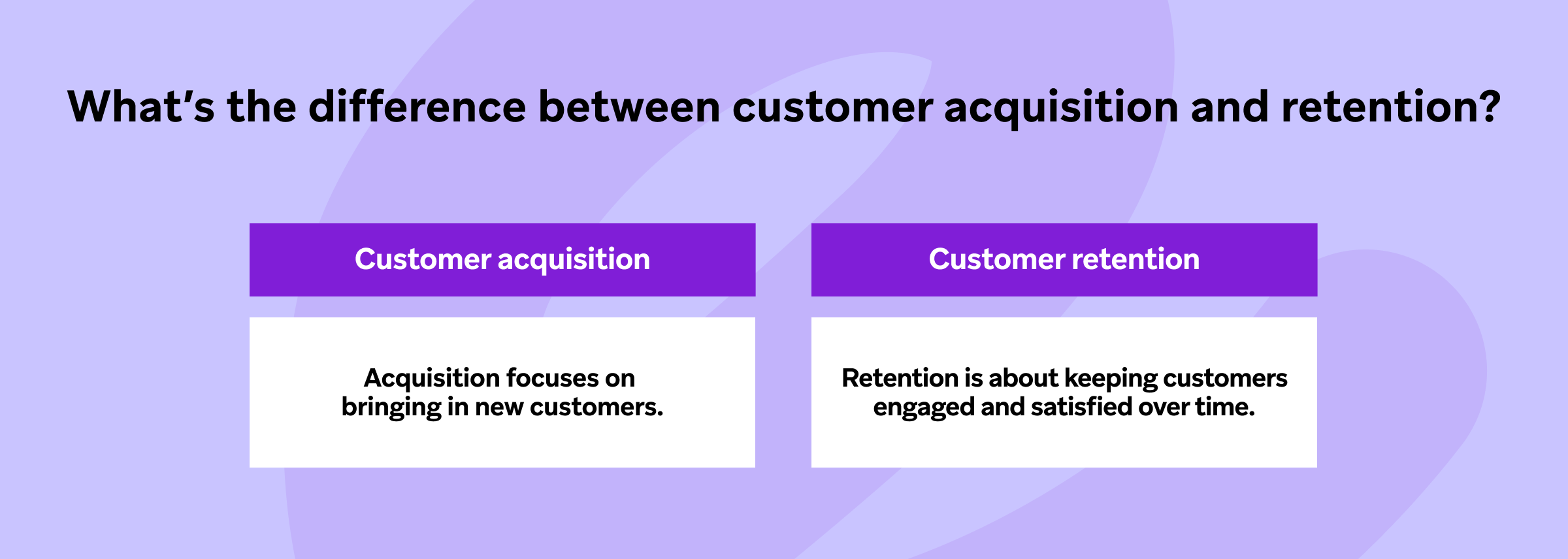 A graphic comparing customer acquisition and retention. Customer acquisition focuses on bringing in new customers, while customer retention is about keeping customers engaged and satisfied over time.