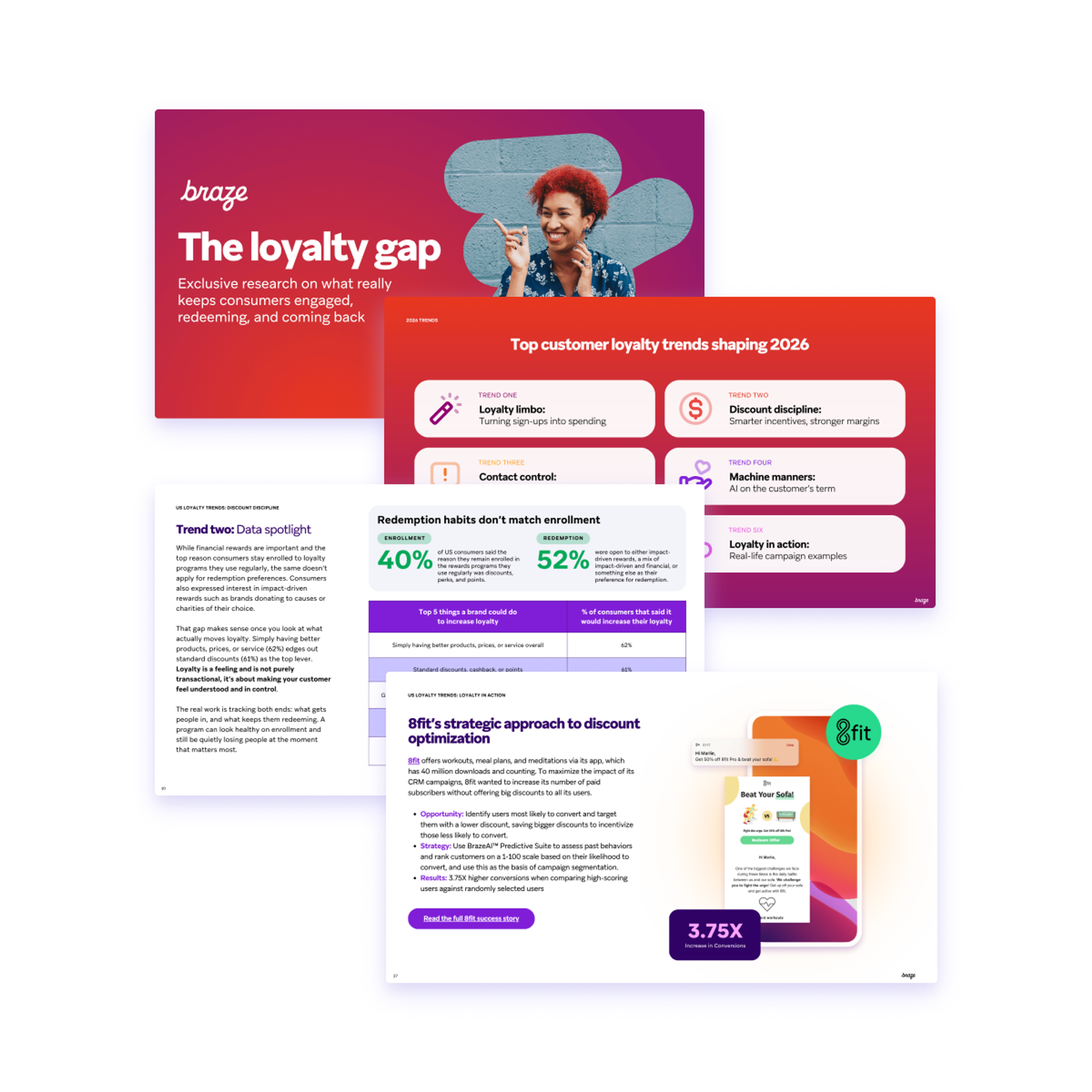 Collage of pages from Braze’s “The Loyalty Gap” report, highlighting 2026 customer loyalty trends, redemption data, and a discount optimization case study.