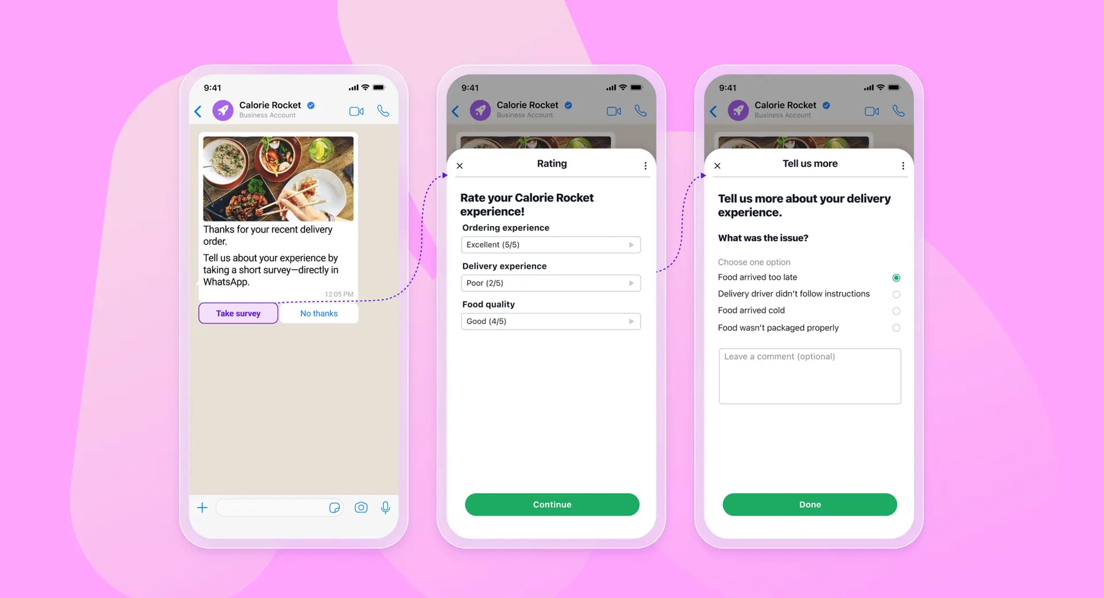 Três telas de smartphone ilustram o fluxo de uma pesquisa de satisfação do cliente no WhatsApp: um convite, um formulário de avaliação com várias categorias e uma tela para detalhar problemas como atraso na entrega de comida.