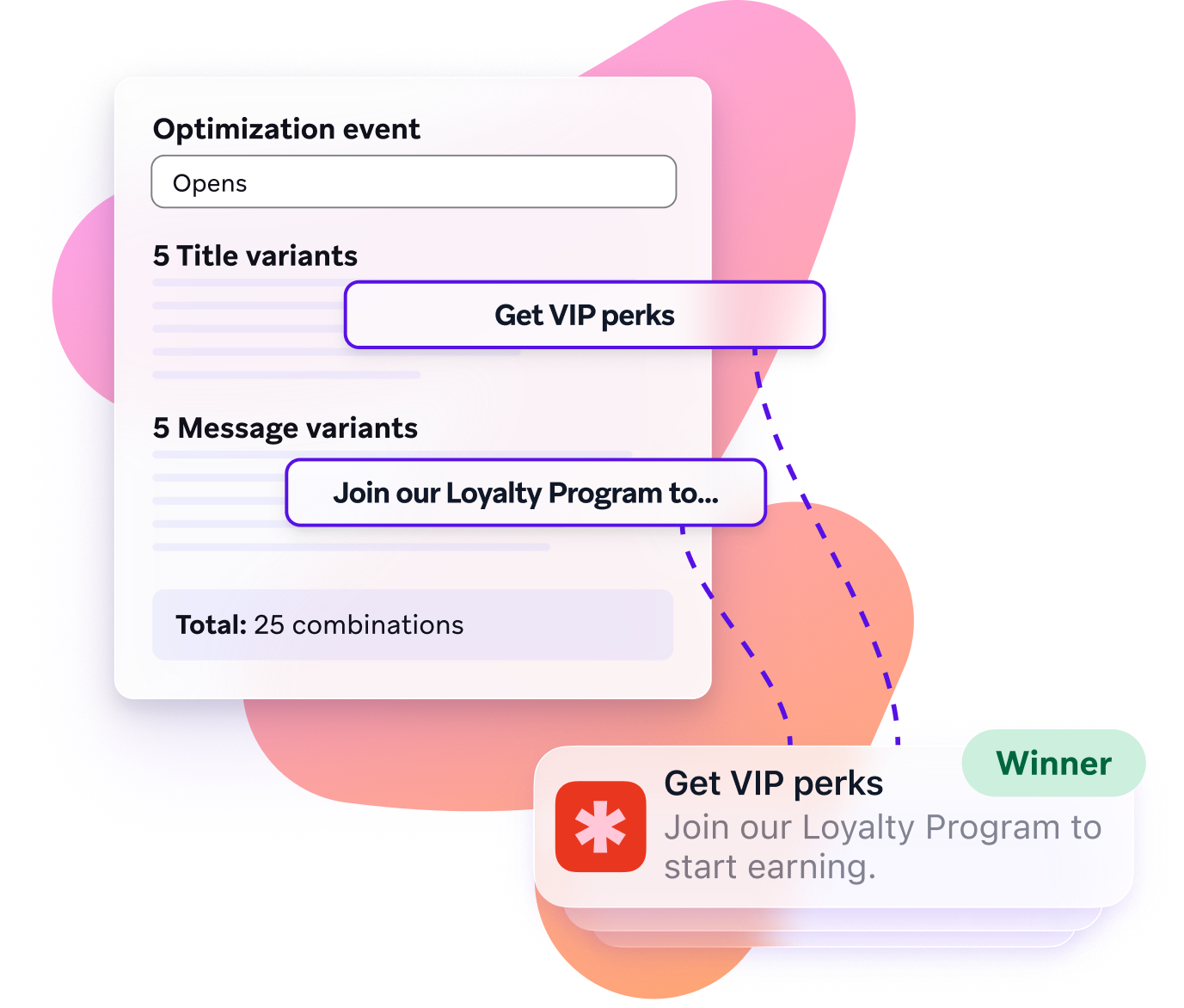 Illustration of an optimization tool testing five title and five message variants across 25 combinations, with “Get VIP perks” and a loyalty program message selected as the winner.