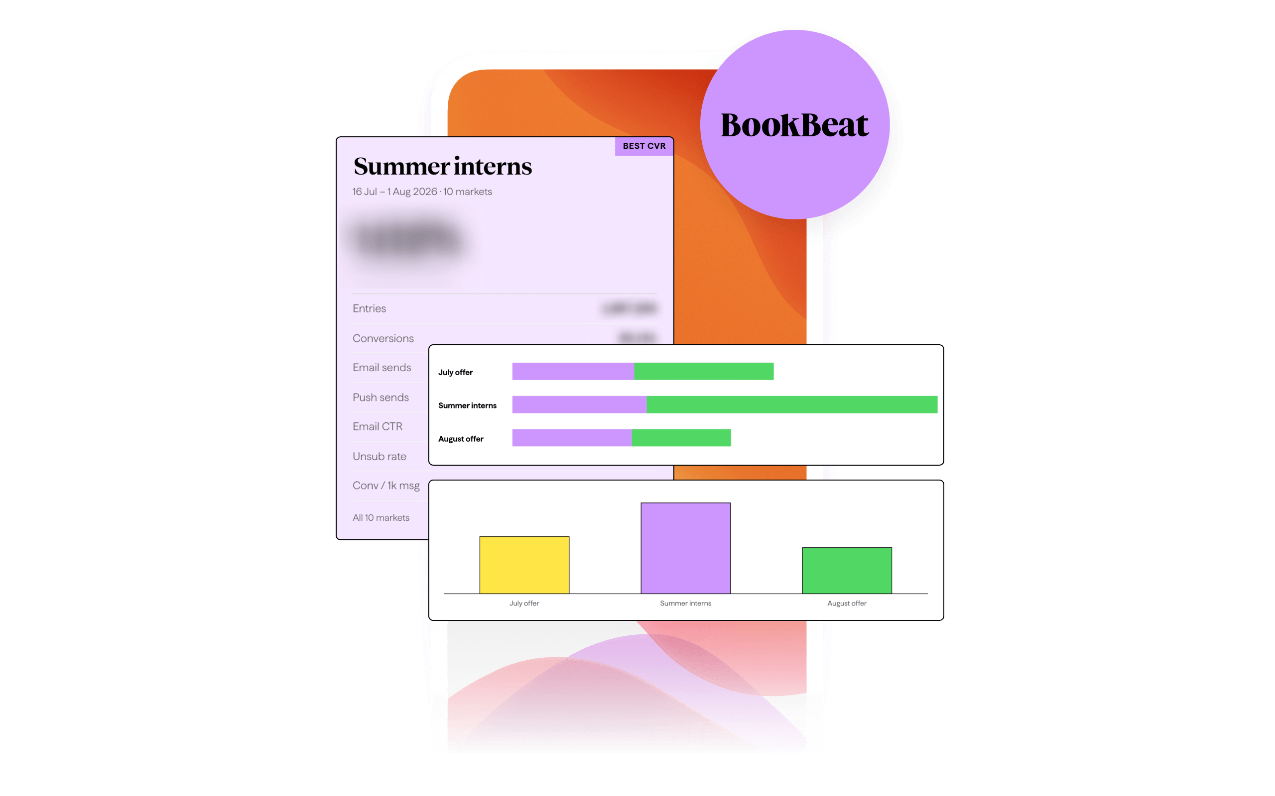 BookBeat campaign analytics dashboard showing performance metrics and colorful bar charts for summer offers.