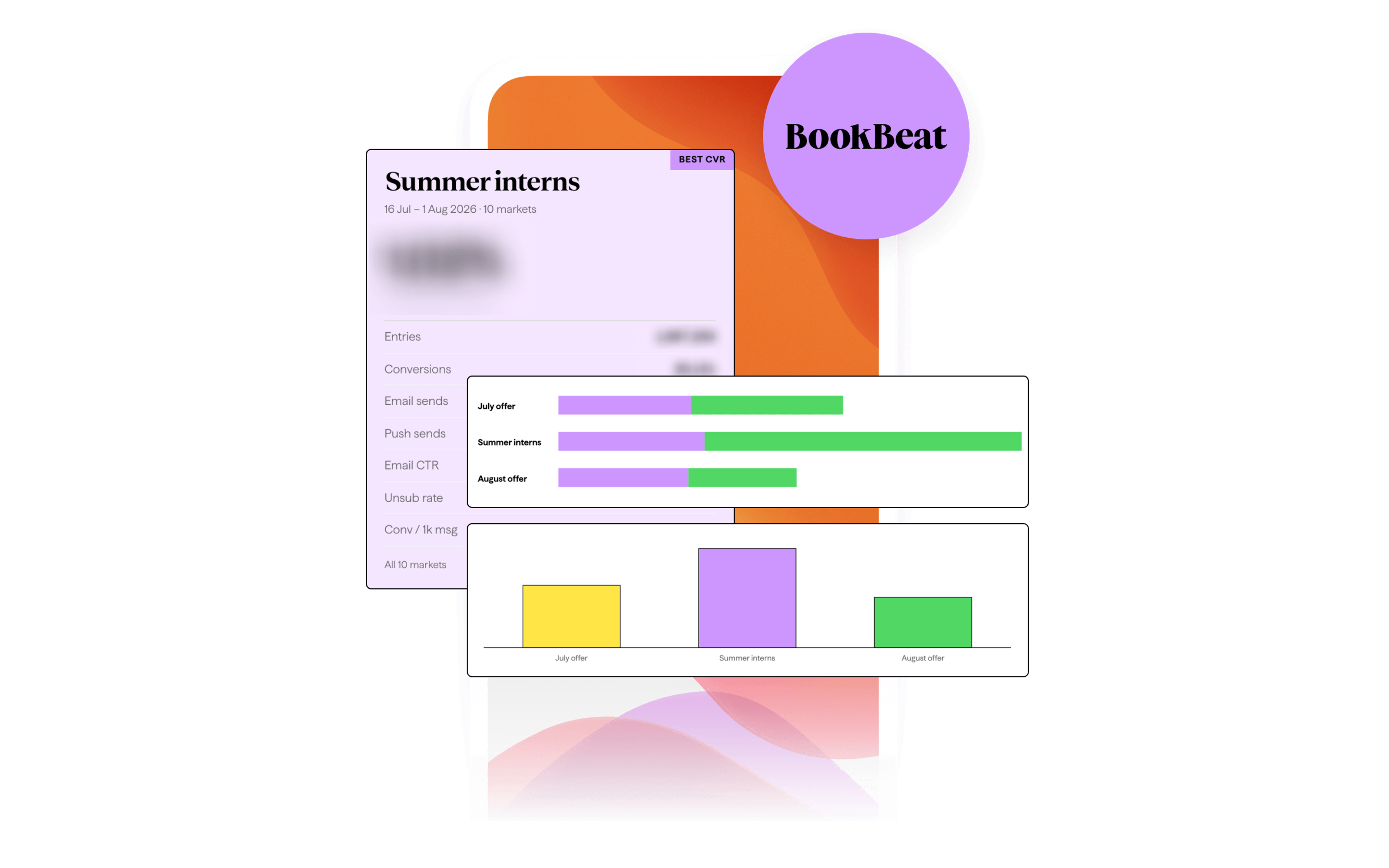 BookBeat campaign analytics dashboard showing performance metrics and colorful bar charts for summer offers.