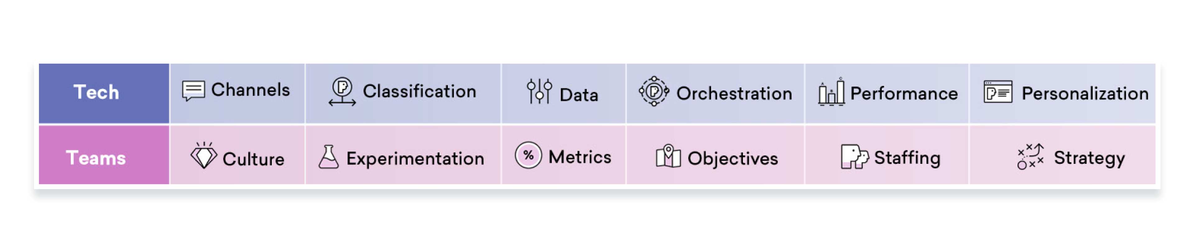 Here are the top 12 factors that influence your brand's customer relationships