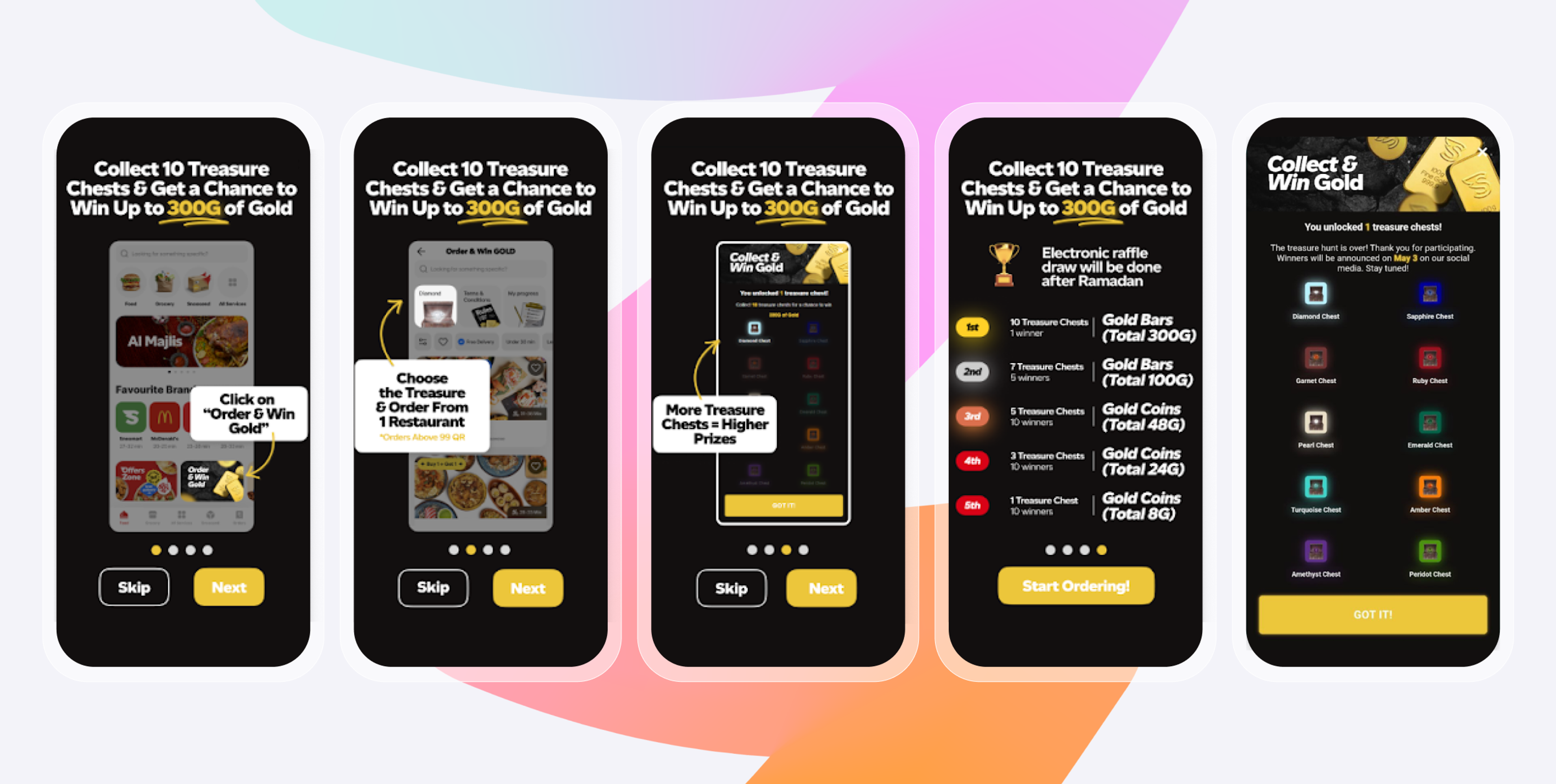 A series of five smartphone screens illustrating a food delivery app promotion to collect treasure chests and win up to 300g of gold.