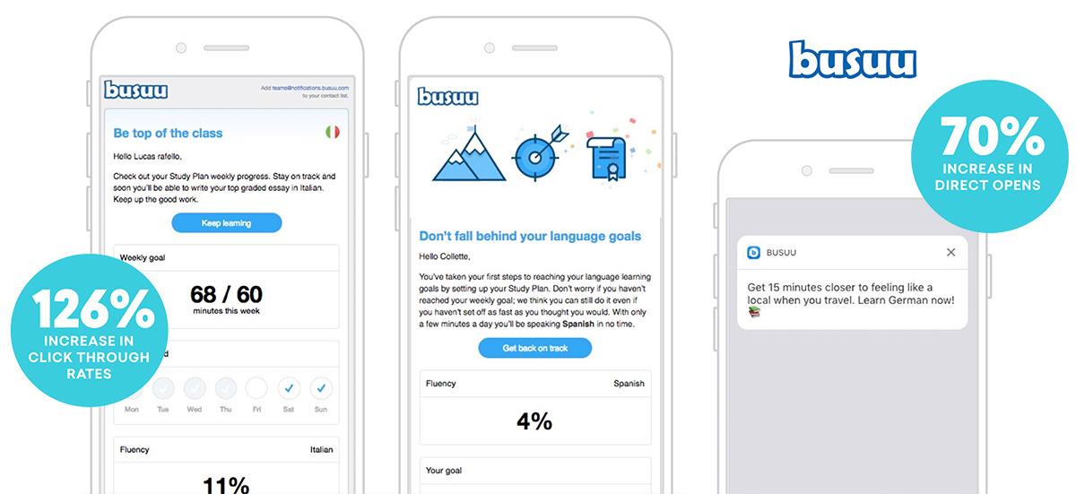 Screenshots of the busuu language learning app showing user progress, language options, and motivational messages. The app highlights features like fluency scores and encourages users to continue learning.