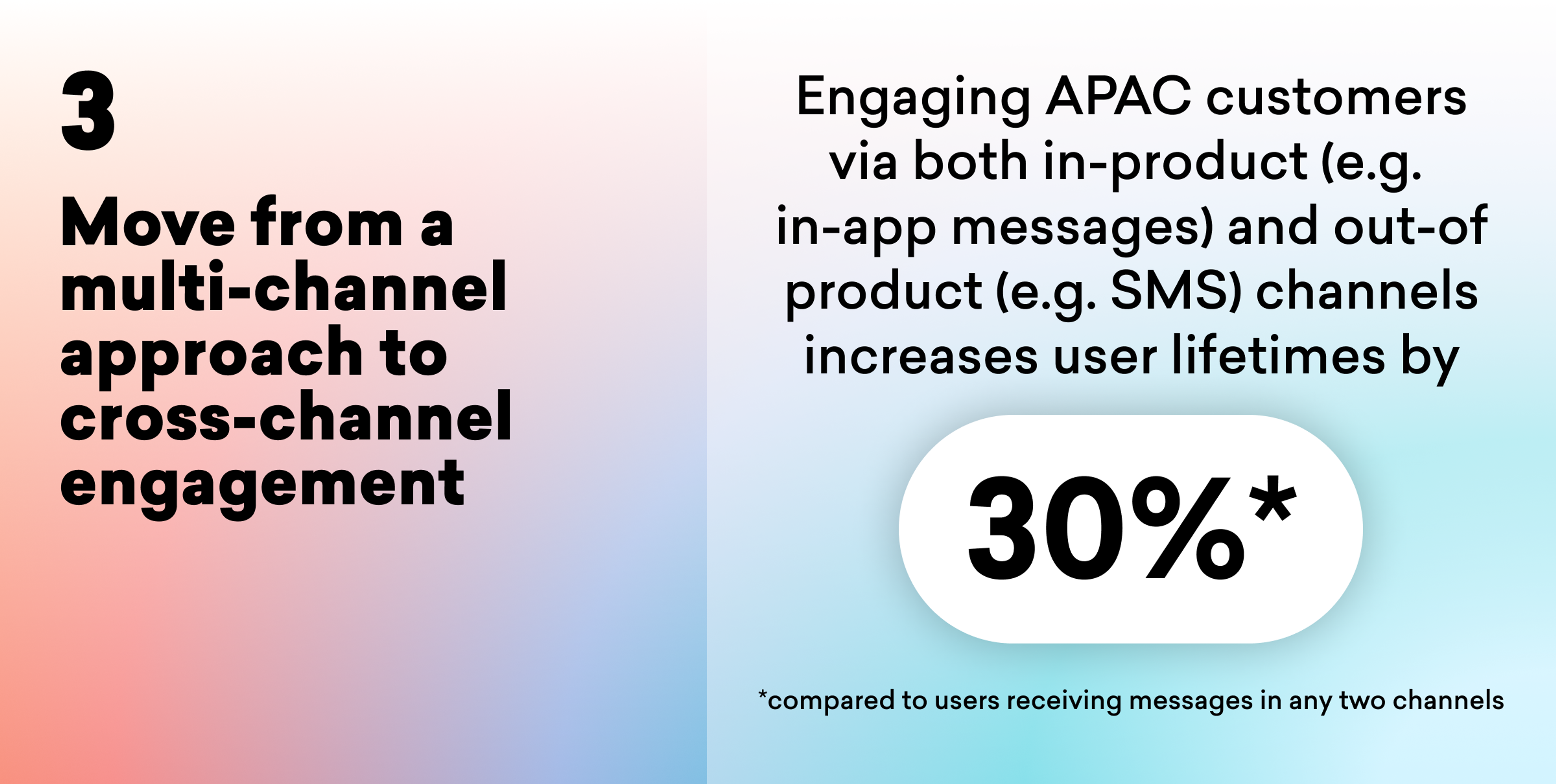 Text on the left states, "Move from a multi-channel approach to cross-channel engagement." The right side highlights that engaging APAC customers through both in-app messages and SMS increases user lifetimes by 30%.