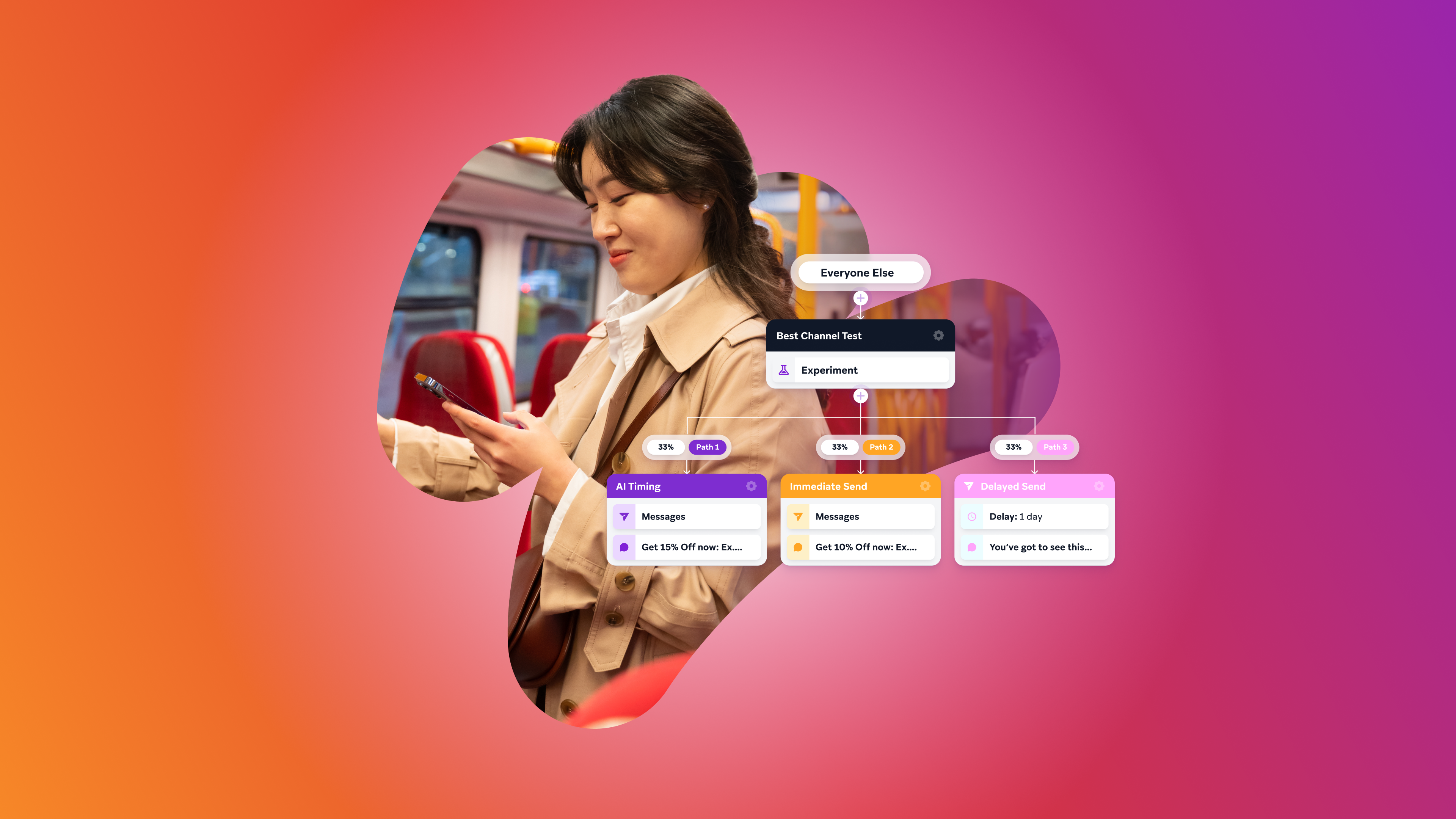 公共交通機関に乗った女性が、AIによるタイミング制御メッセージ実験のワークフロー図が重ねられたスマートフォンを見ている。