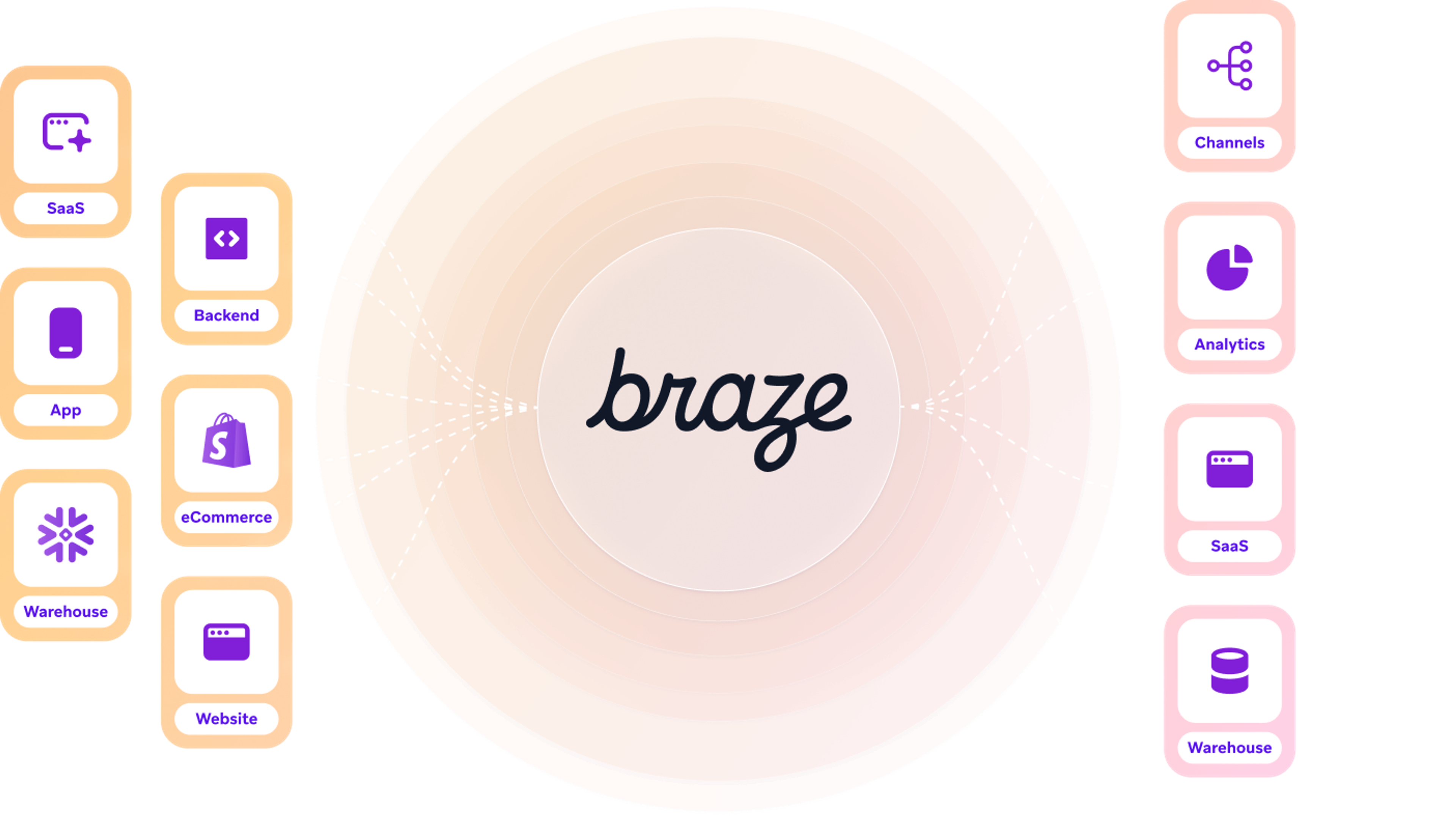 a circle with the word braze on it