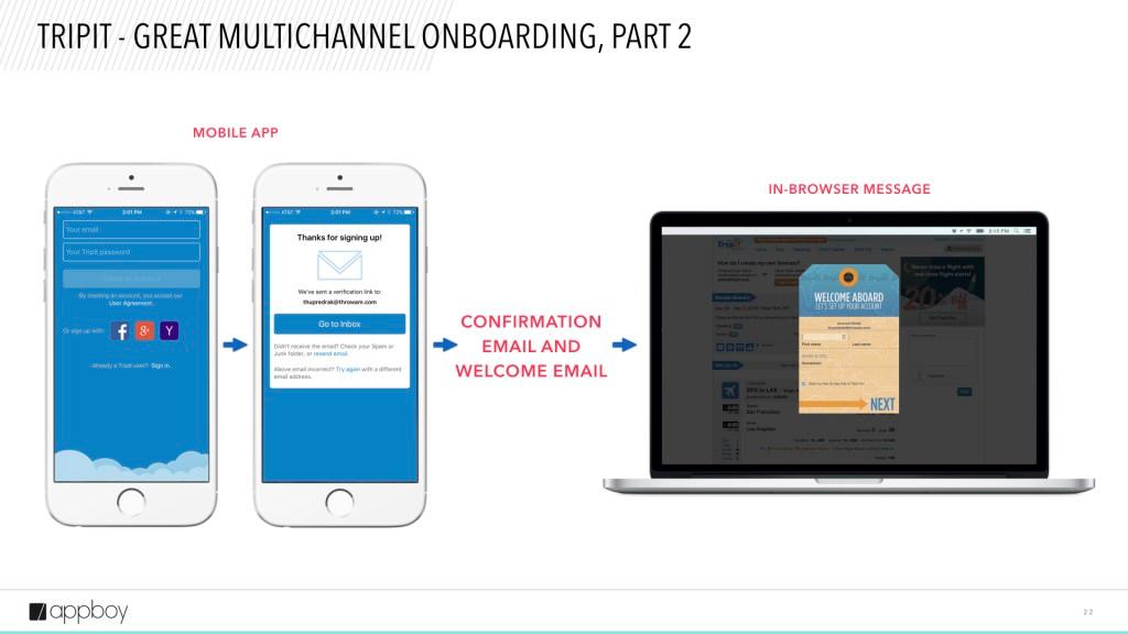 Two smartphone screens displaying a mobile app interface for TripIt, showing a sign-up process, alongside a computer screen with an in-browser welcome message and confirmation email.
