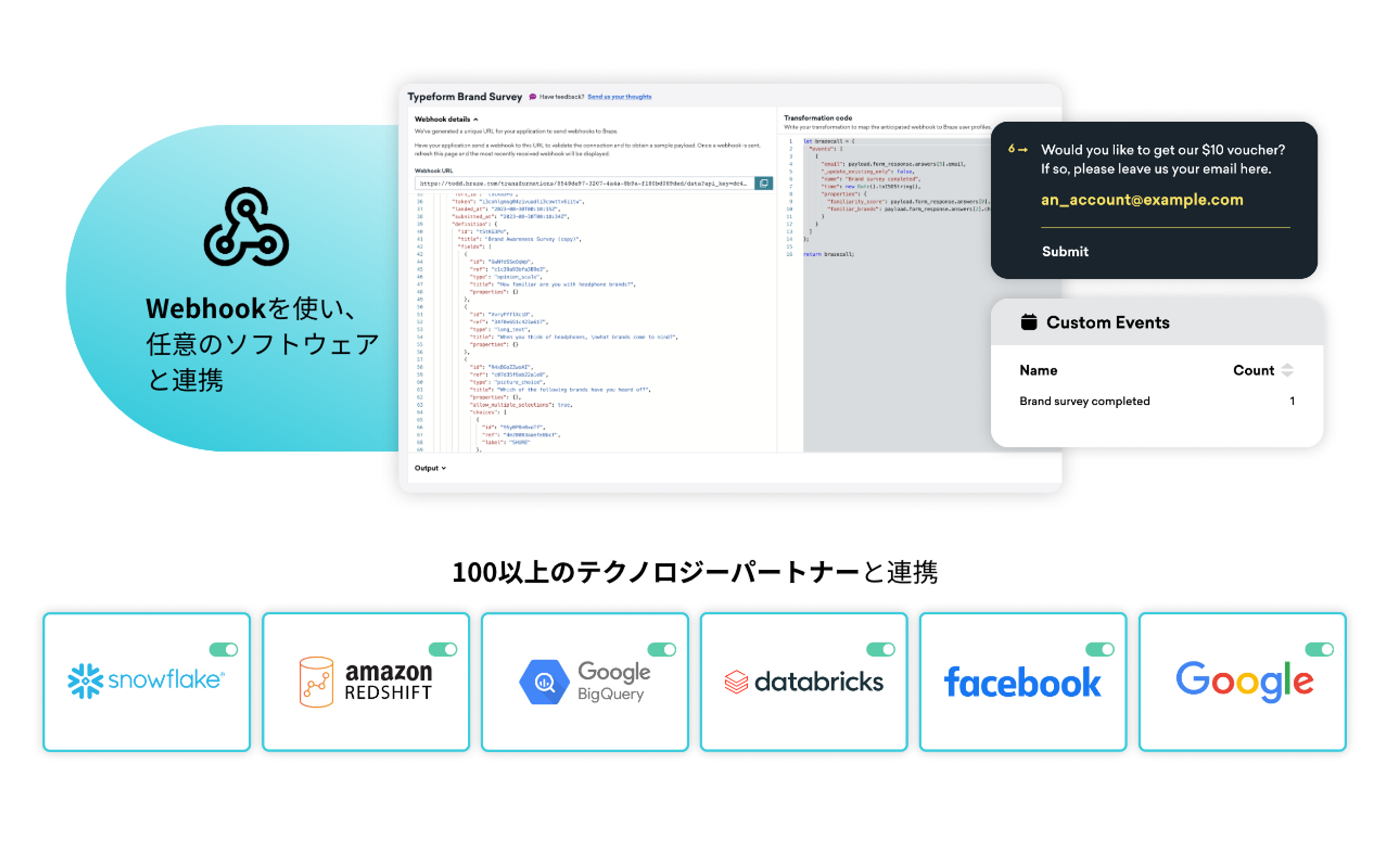 Webhookを使って任意のソフトウェアと連携する方法を示した画像。100以上のテクノロジーパートナーと接続可能。