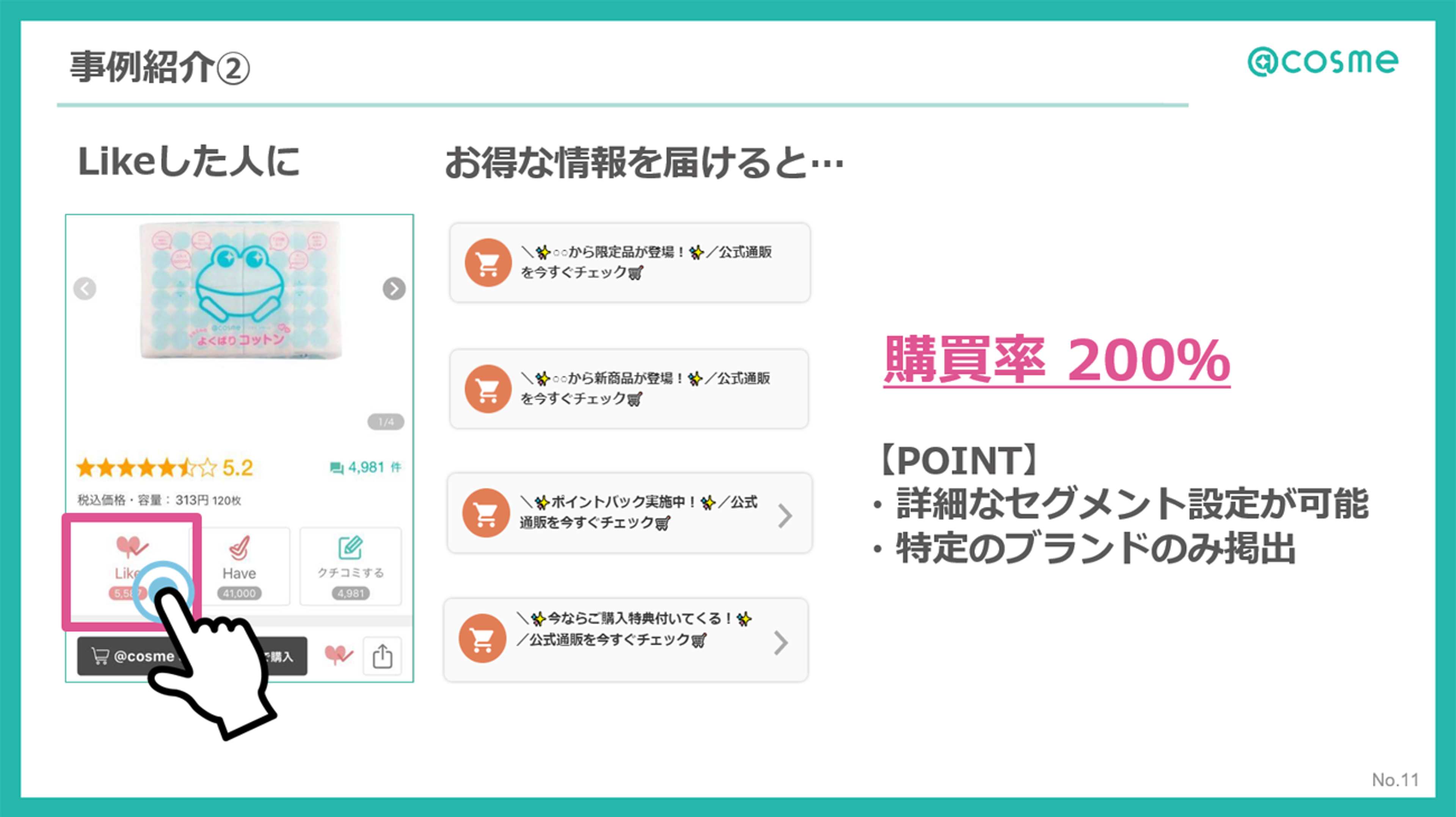 「Likeした人にお得な情報を届ける」機能の説明と、購入率200%のポイントが示された画面。