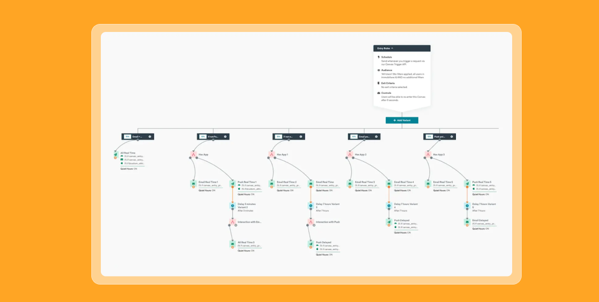 A flowchart illustrating a decision-making process with multiple branches and outcomes. Each step is represented by icons and text, guiding users through various options.