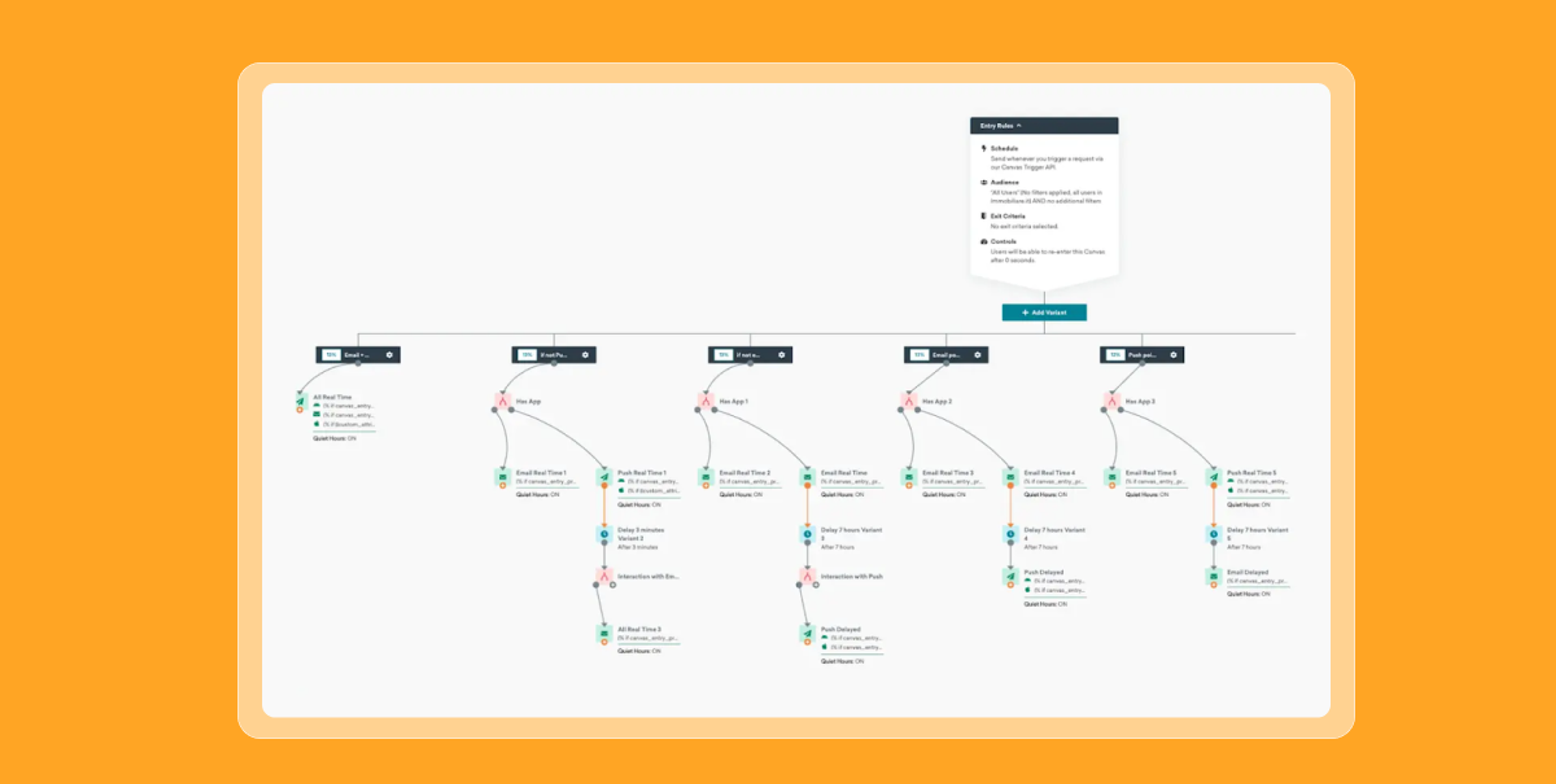 A flowchart illustrating a decision-making process with multiple branches and outcomes. Each step is represented by icons and text, guiding users through various options.