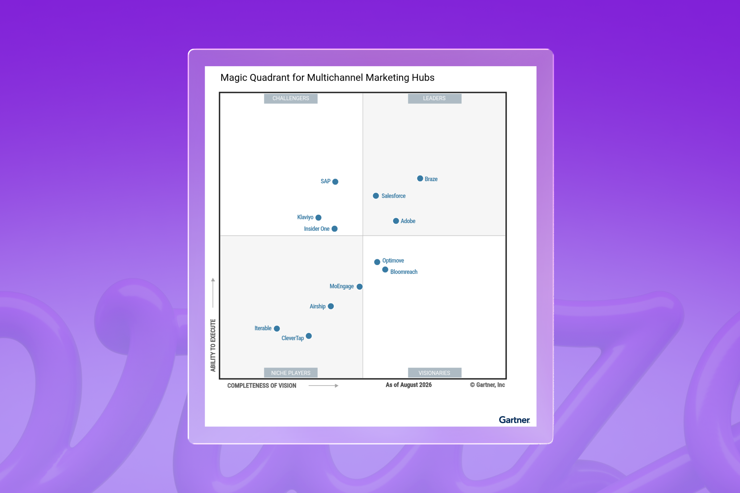 Braze named a Leader in the 2026 Gartner® Magic Quadrant™ for Multichannel Marketing Hubs | Braze