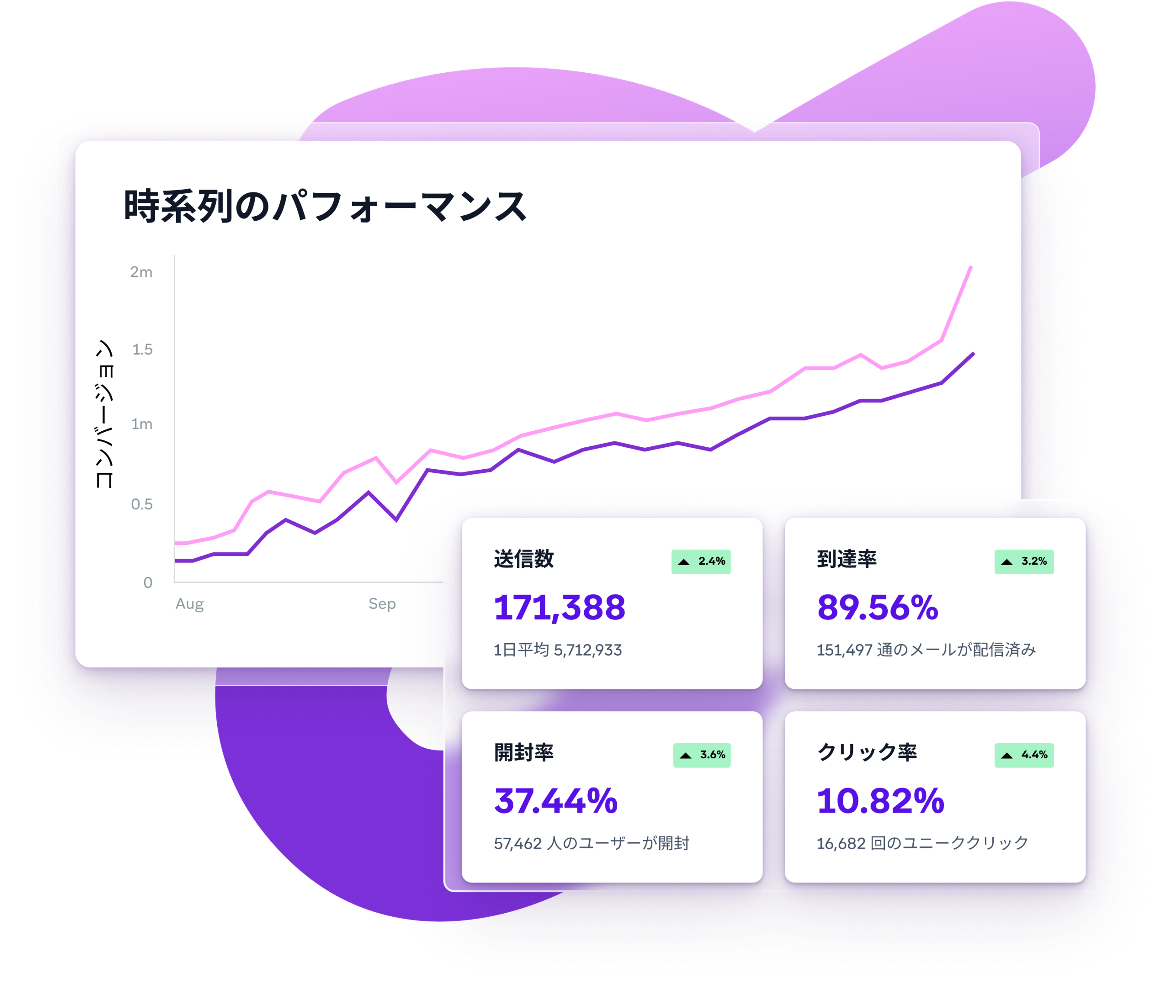 a purple and white graph with chinese writing on it