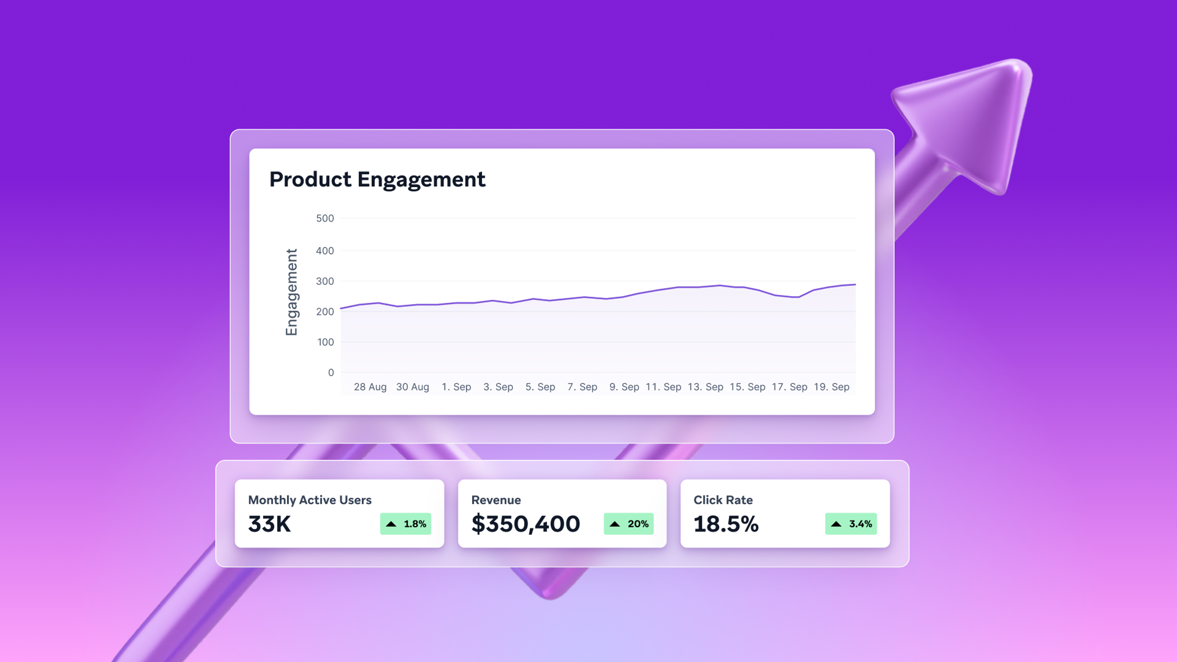 a graph showing product engagement with a purple arrow pointing up
