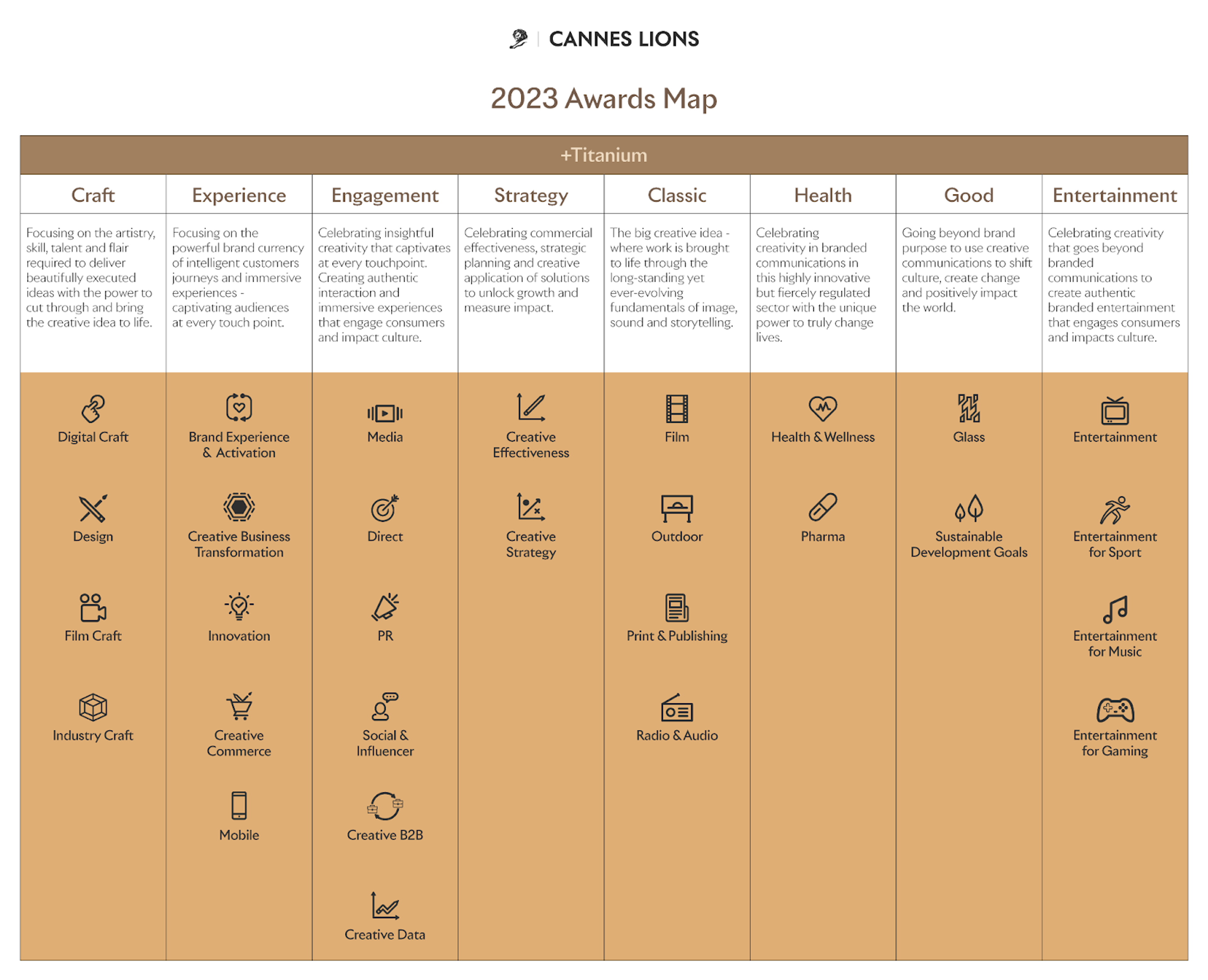 （Cannes Lions 2023 アワード一覧）