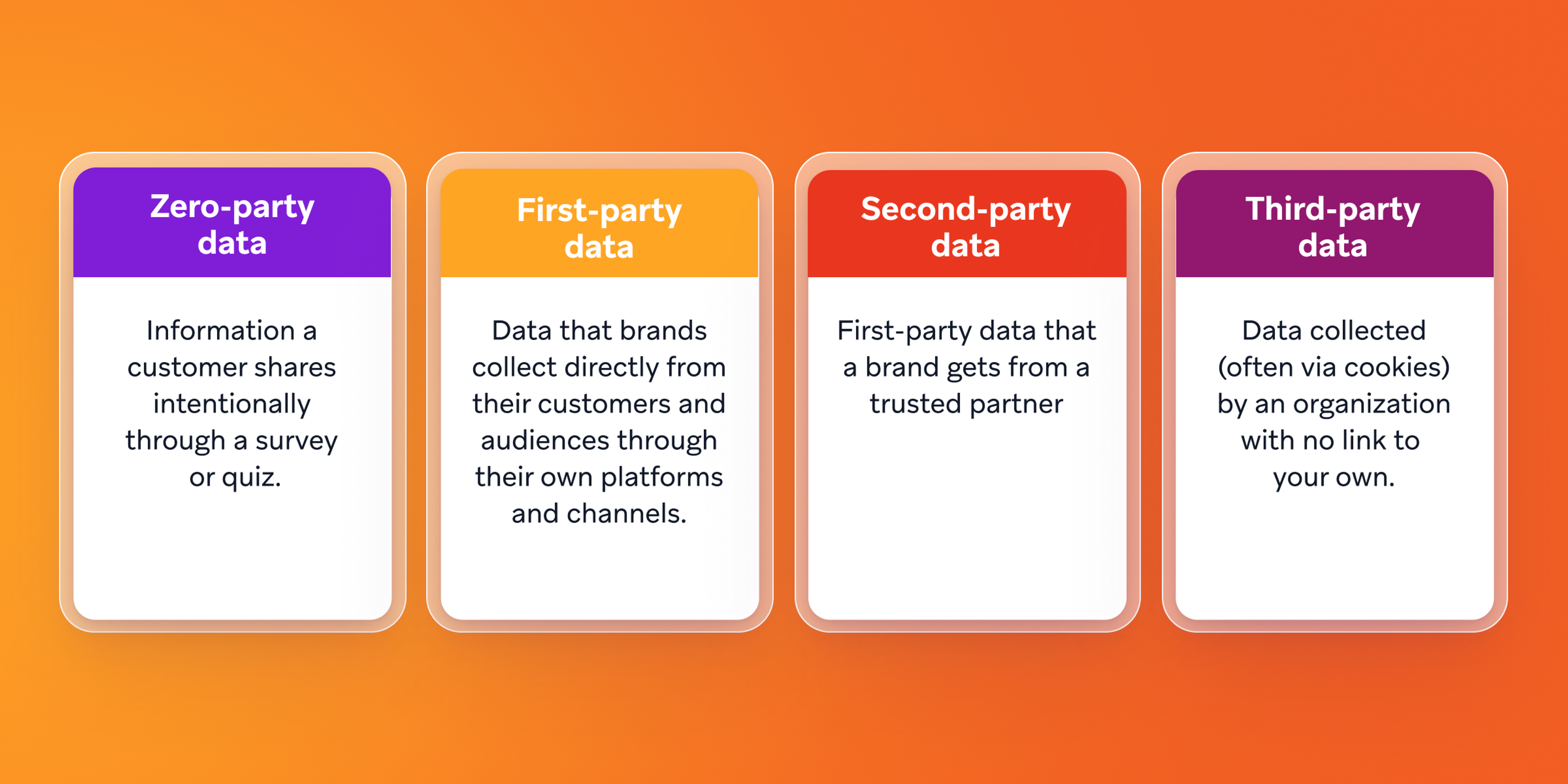 a diagram showing the different types of data