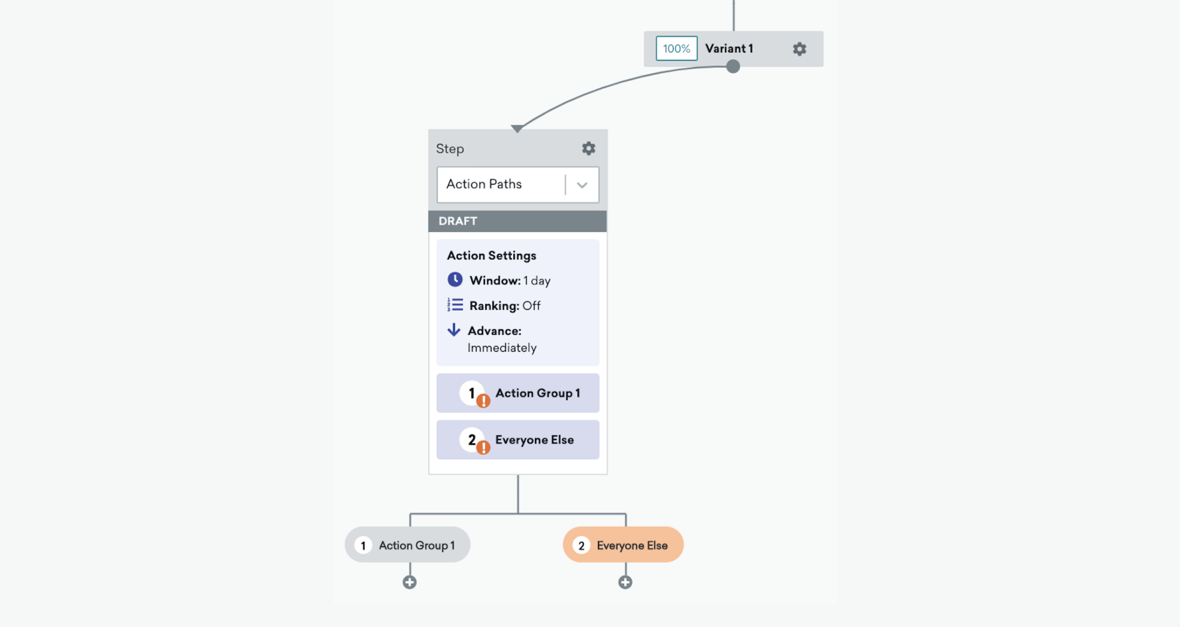 An action path step within Canvas Flow