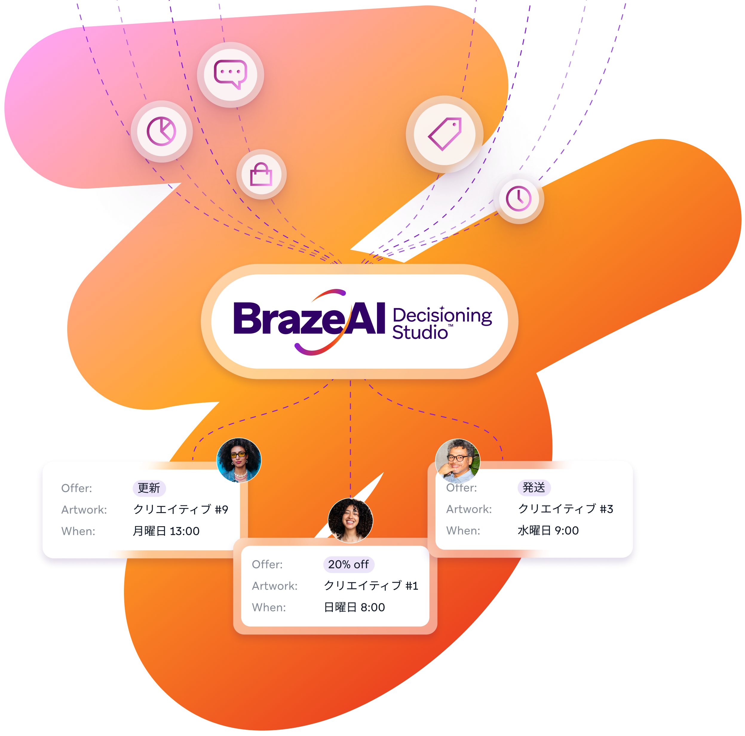 BrazeAI Decisioning Studio logo, surrounded by connected icons representing data and time, and three cards displaying personalized offers with user avatars and details like '20% off'.