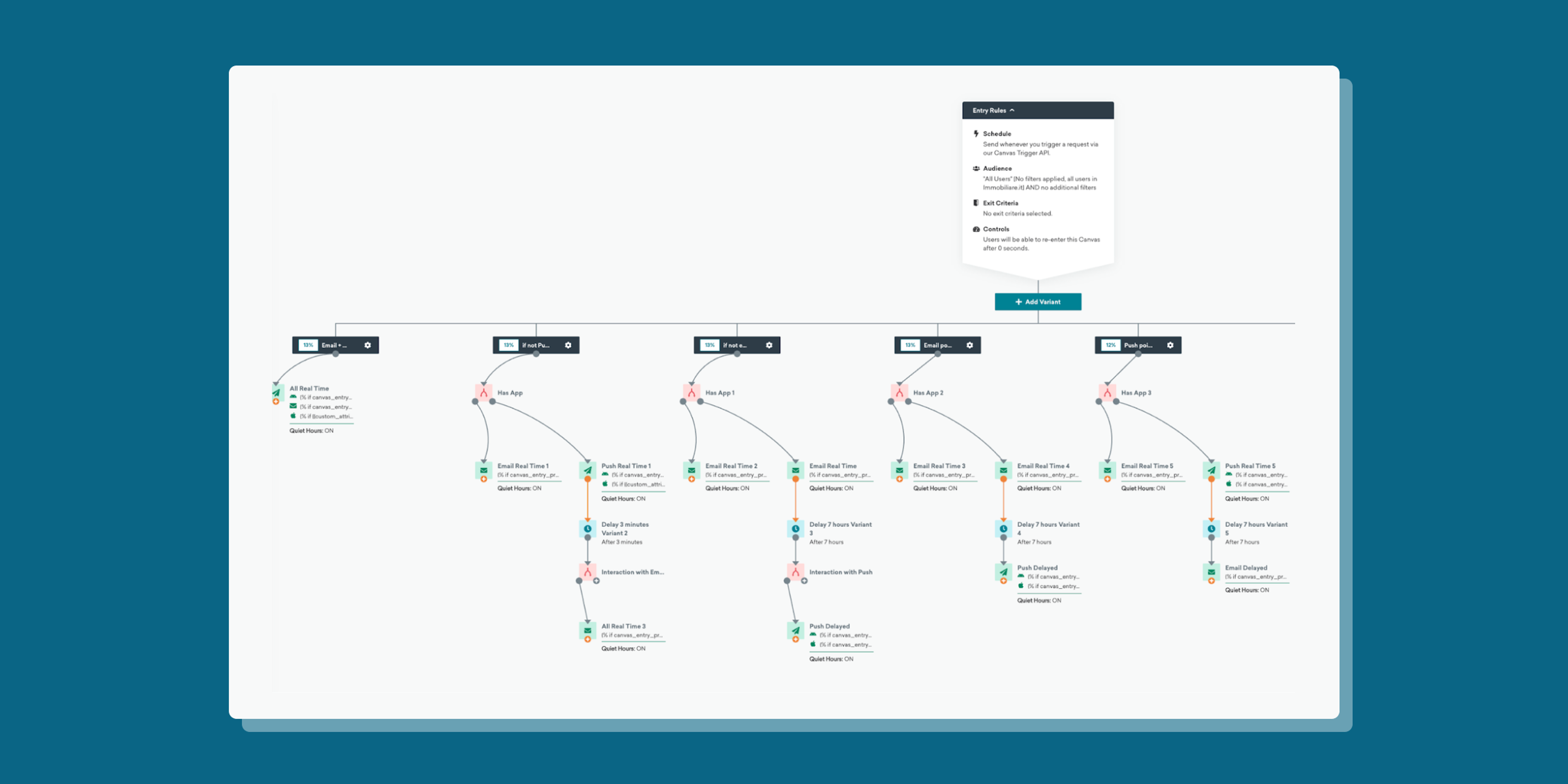 A flowchart illustrating a process with various steps and decision points, accompanied by icons and color-coded elements. The chart includes a legend for clarity.