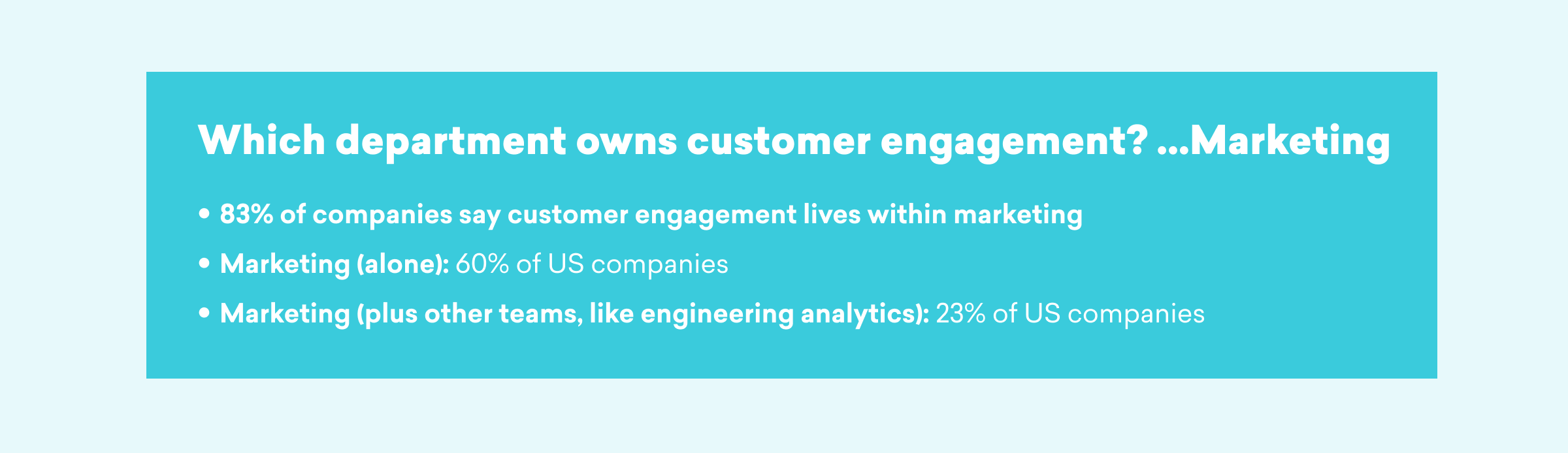 A graphic discussing customer engagement ownership, highlighting that 83% of companies attribute it to marketing, with 60% of US companies indicating marketing alone, and 28% including other teams like engineering analysts.