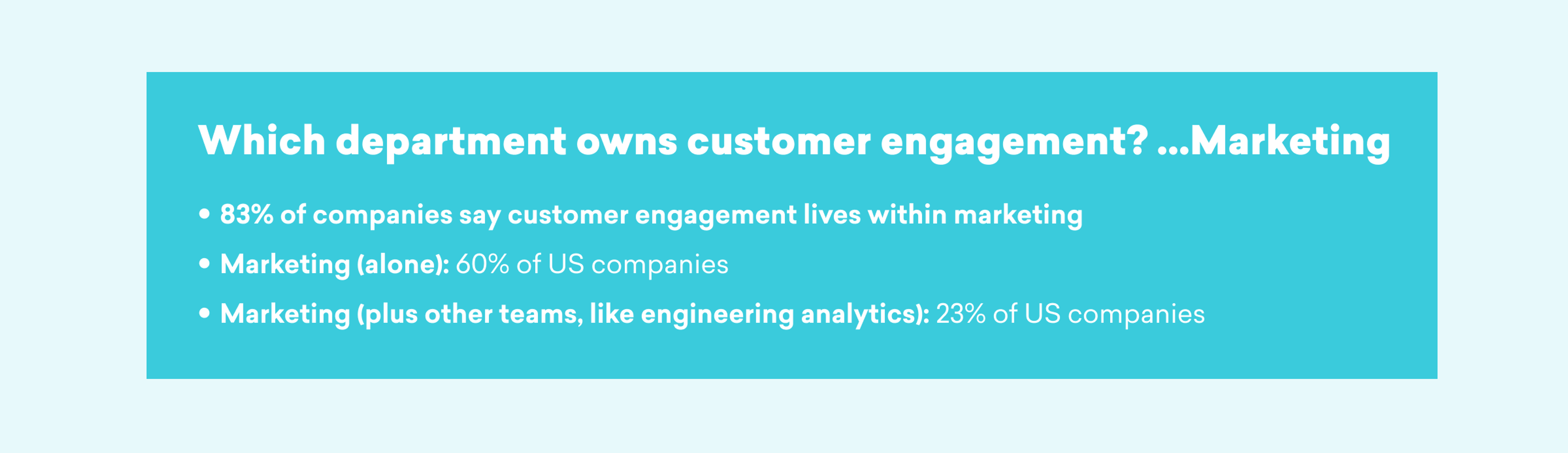 A graphic discussing customer engagement ownership, highlighting that 83% of companies attribute it to marketing, with 60% of US companies indicating marketing alone, and 28% including other teams like engineering analysts.