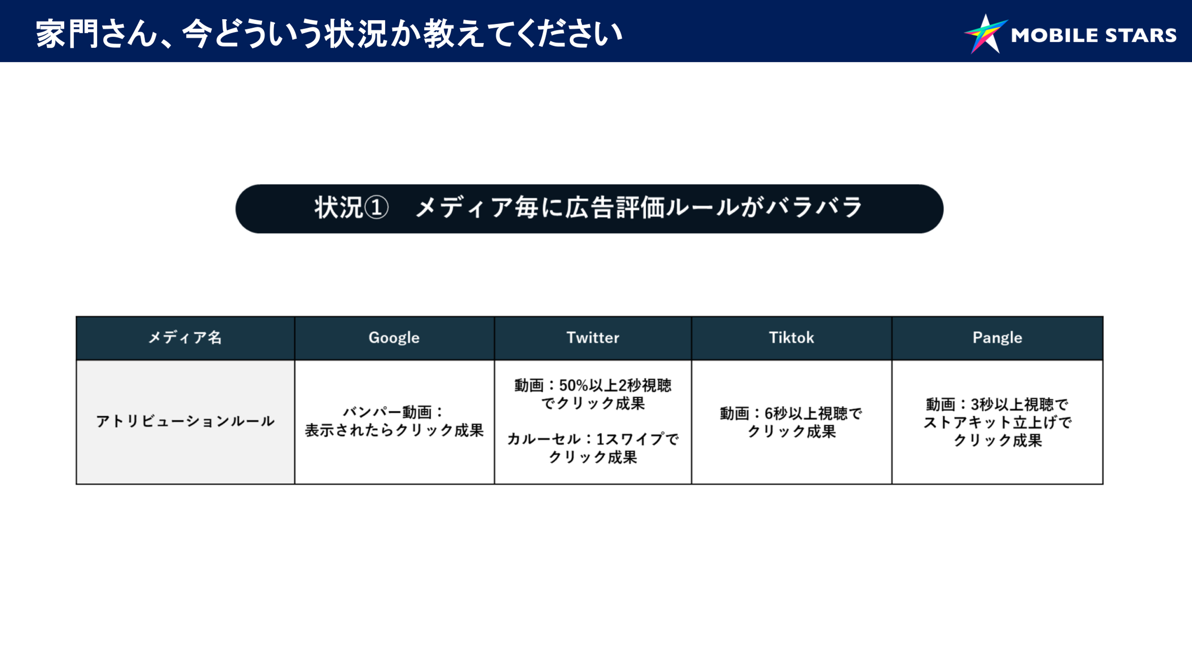 メディアごとの広告評価ルールの比較表。各メディアのクリック数と表示されたルールが示されています。
