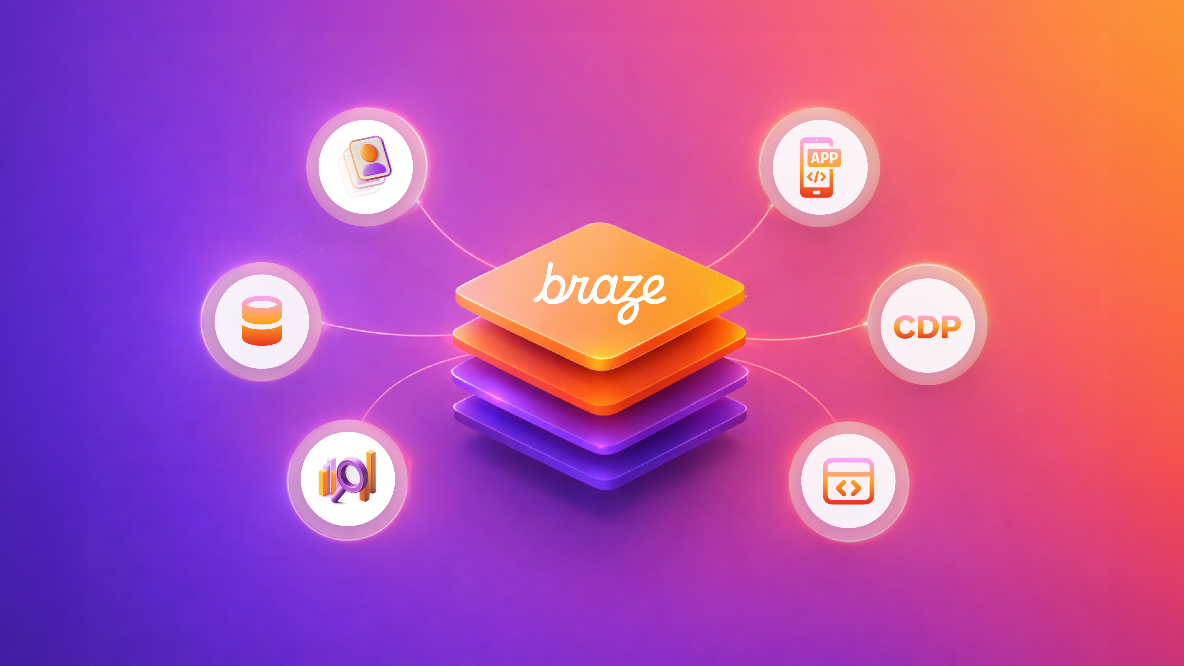 Braze platform diagram showing integrations with user data, databases, analytics, mobile apps, CDP, and APIs.