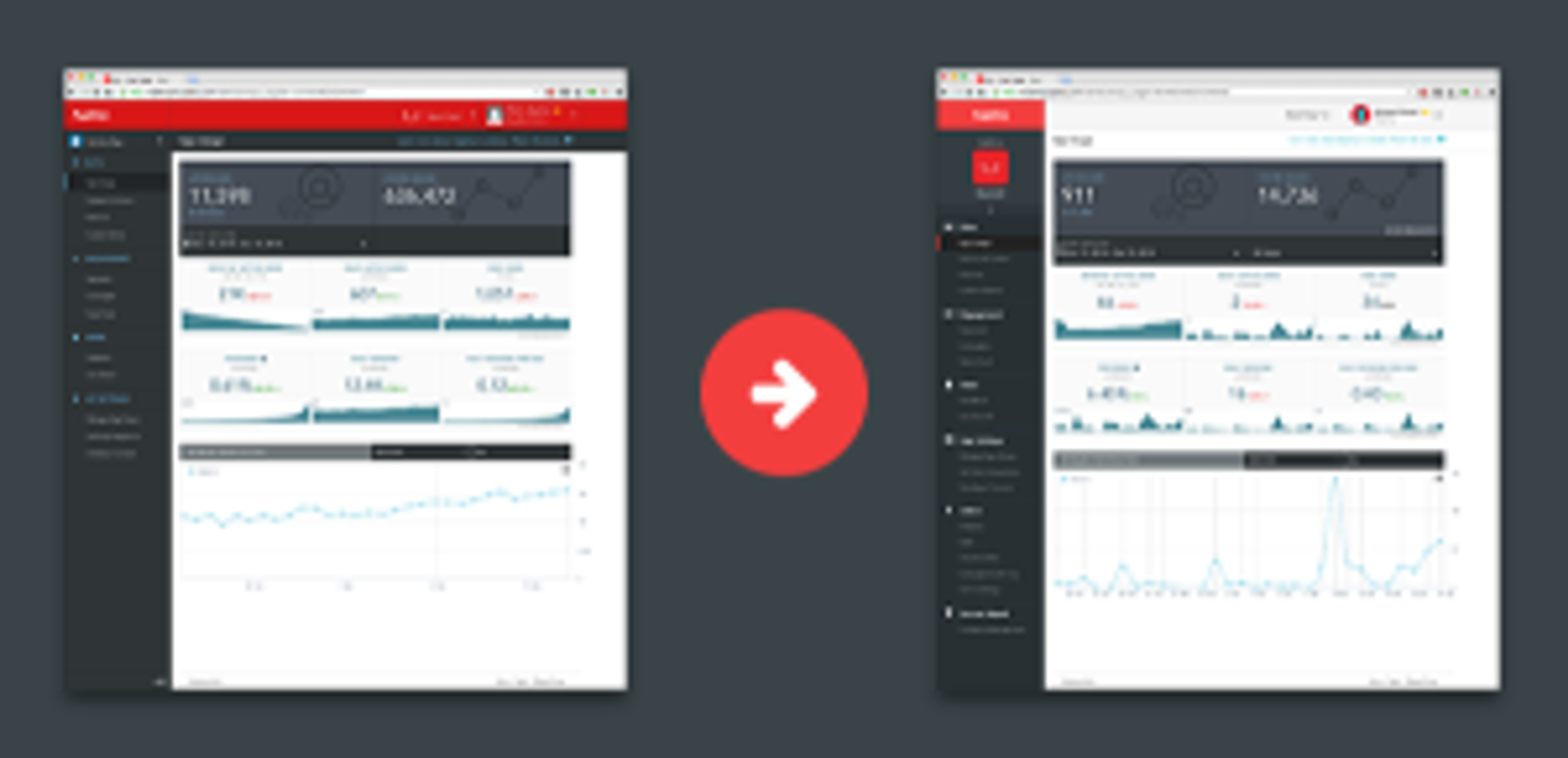 A comparison of two web dashboard interfaces, showing different data visualizations and metrics. The left side displays one layout, while the right side shows an updated version with a different design.