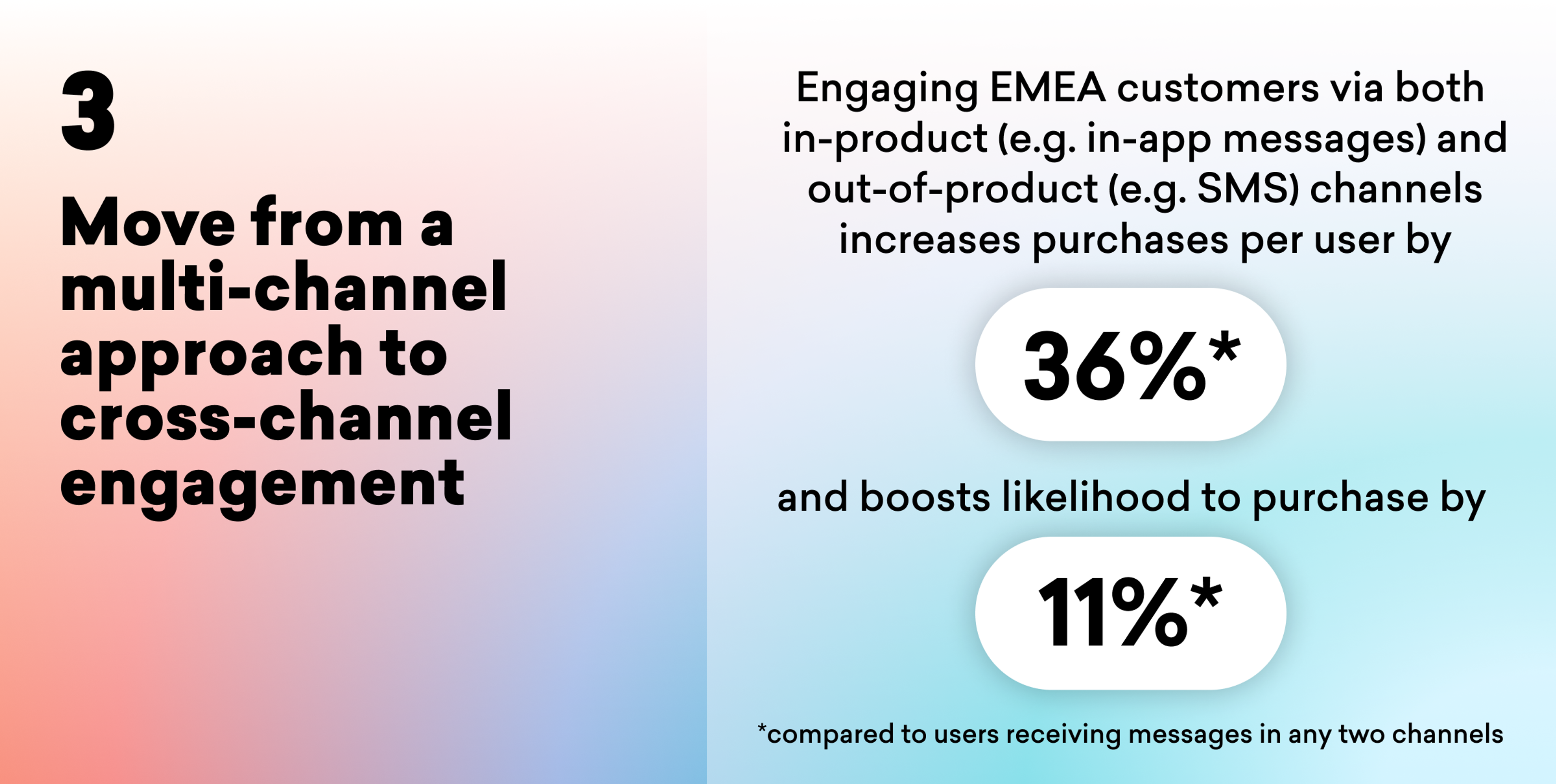 Text on the left highlights the importance of cross-channel engagement, while the right side presents statistics showing a 36% increase in purchases and an 11% boost in likelihood to purchase when using both in-product and out-of-product channels.