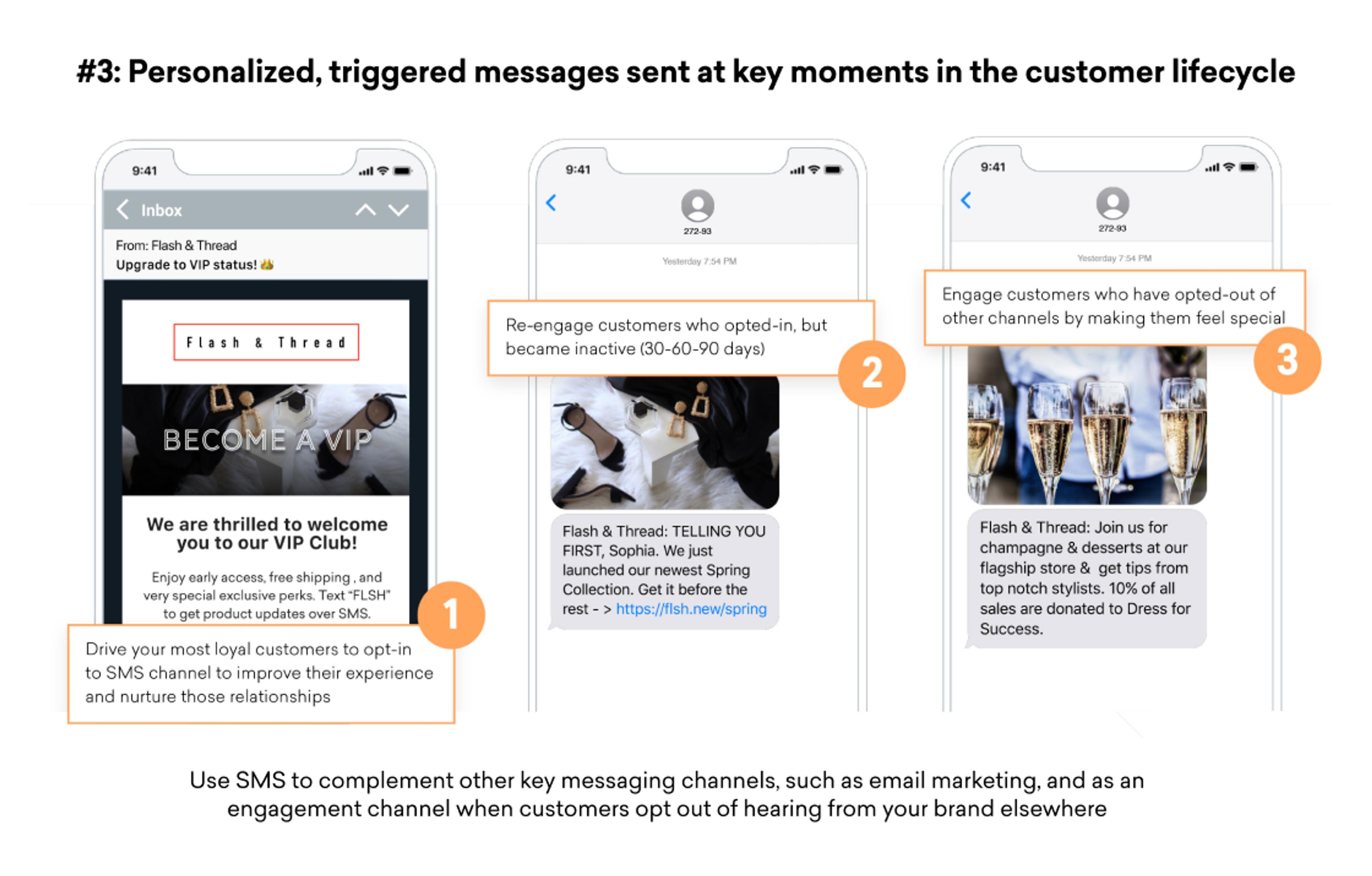 Slide showing three smartphone screens with SMS examples that illustrate personalized, triggered messages used to welcome VIP customers, re-engage inactive subscribers, and make opted-out customers feel special with exclusive offers.