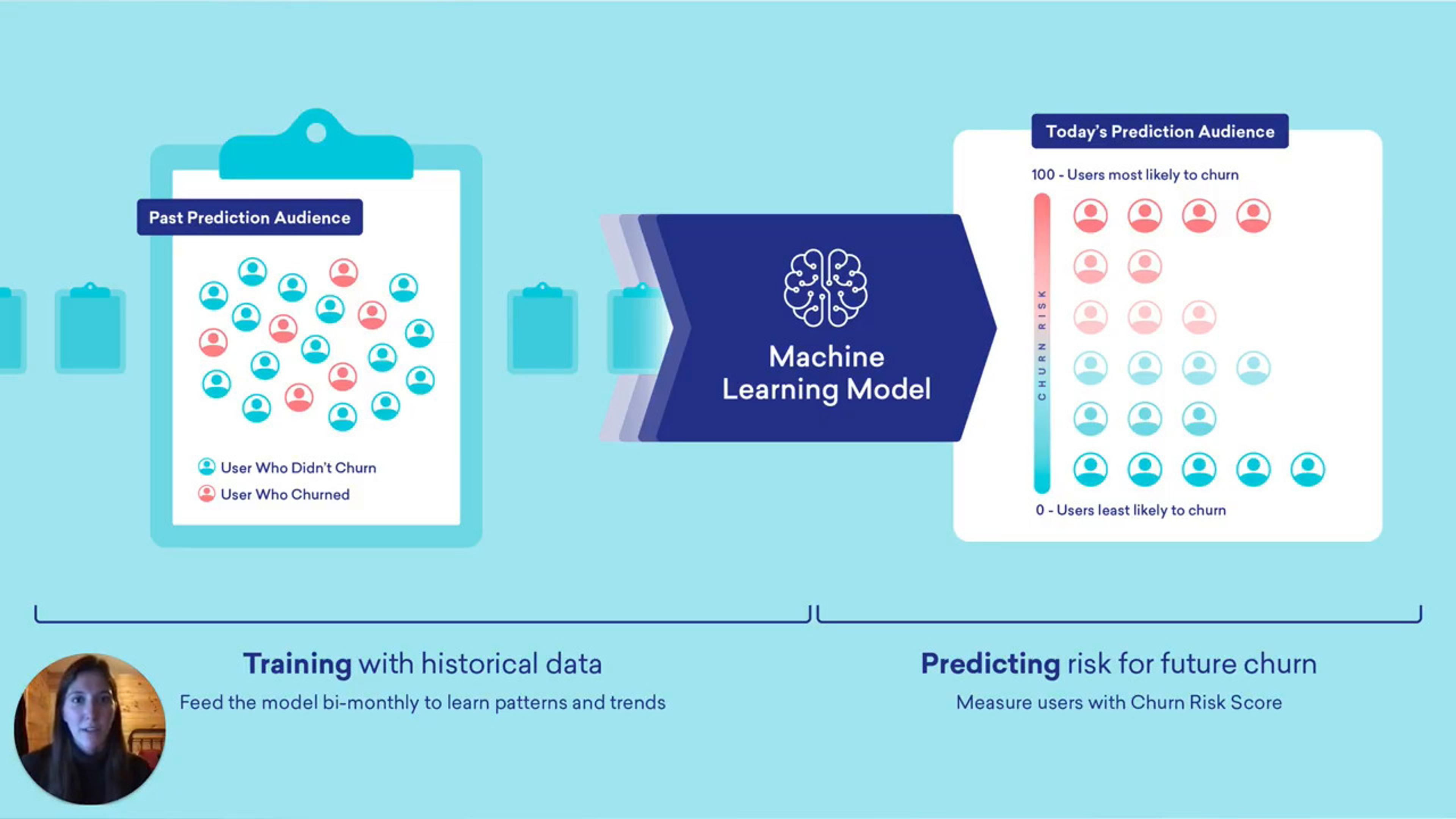 Product Features-Introducing Braze Predictive Churn