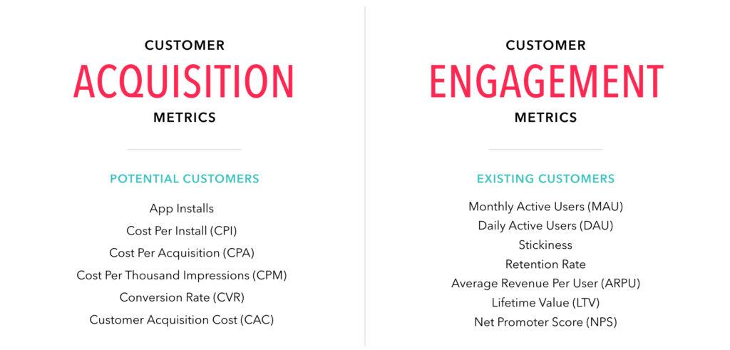A comparison of customer acquisition and engagement metrics, listing potential customer metrics on the left and existing customer metrics on the right.