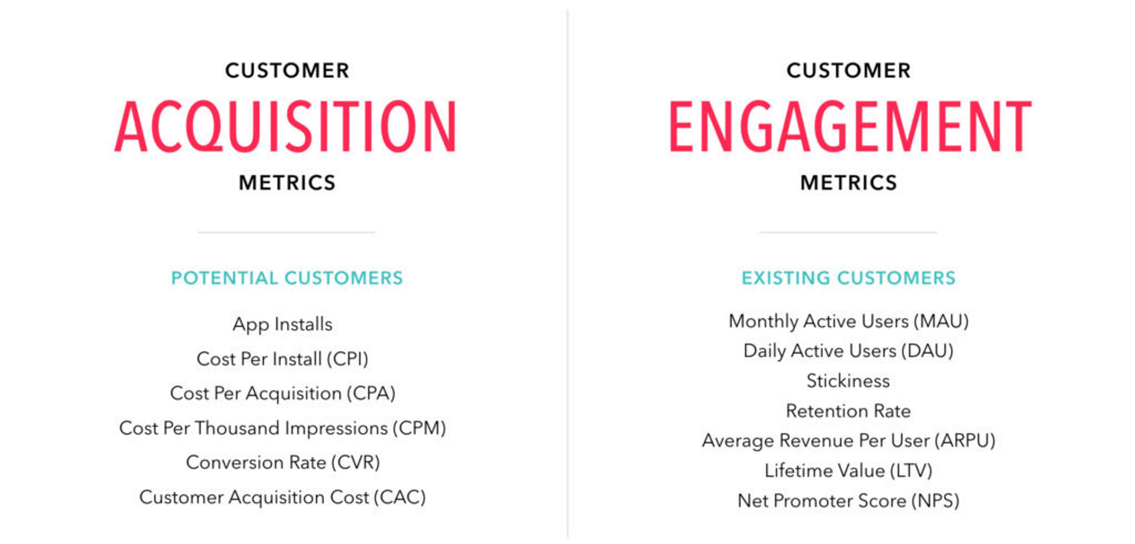 A comparison of customer acquisition and engagement metrics, listing potential customer metrics on the left and existing customer metrics on the right.
