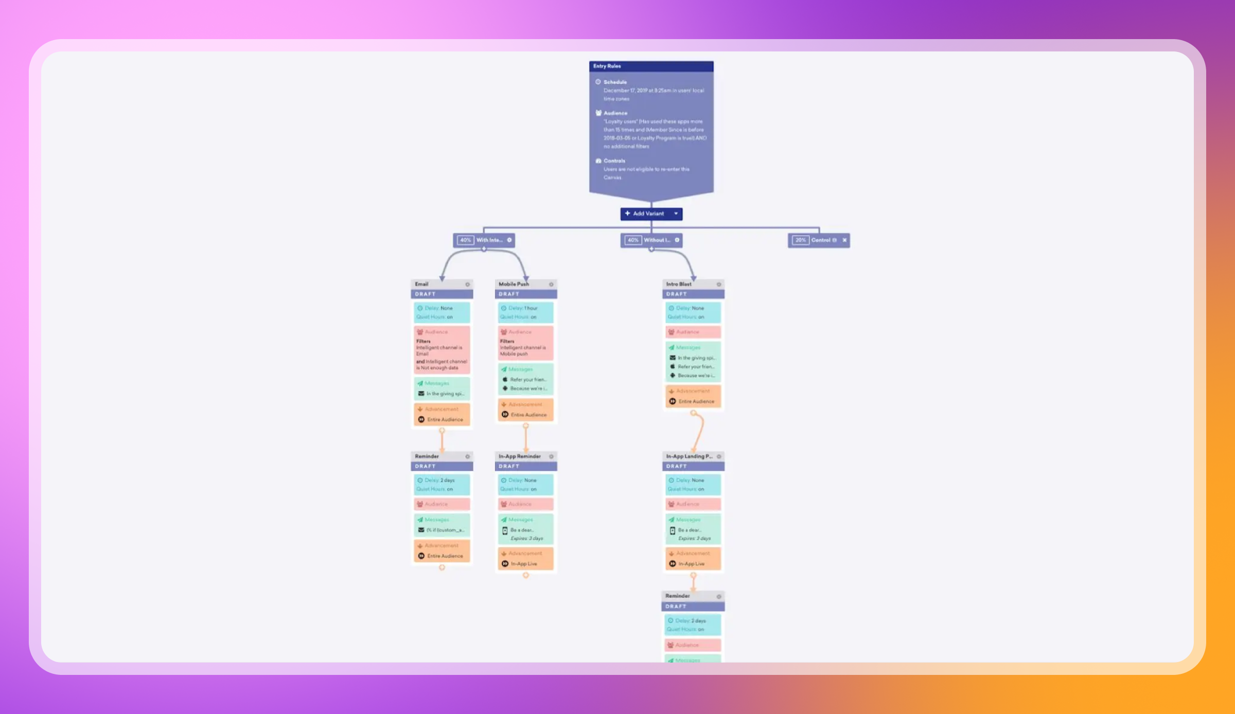 A flowchart diagram with an "Entry Point" node at the top, branching into an "Add Context" node, which then splits into three main paths, each containing multiple vertically stacked nodes with text and colored sections.