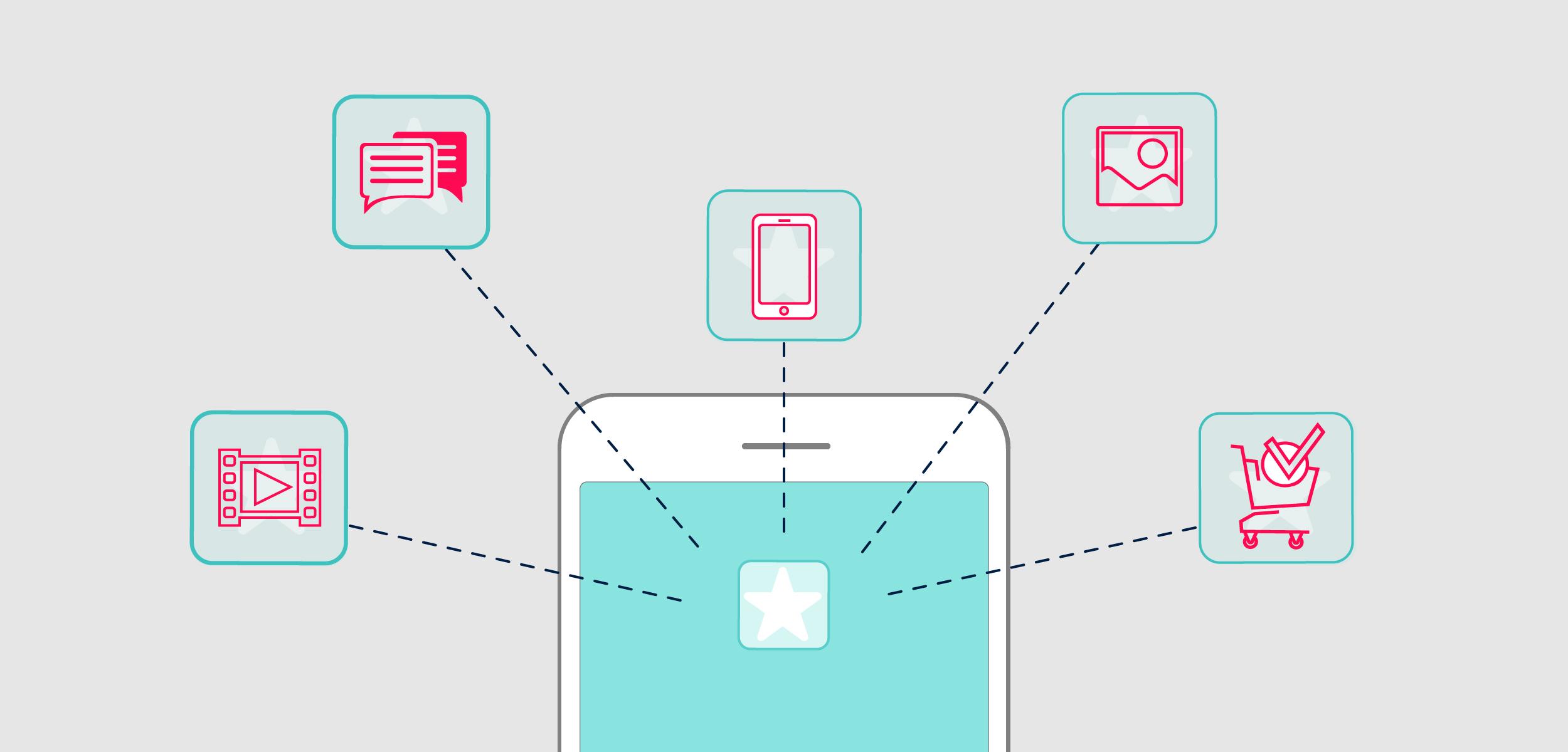 A smartphone with a star icon on its screen, connected by dashed lines to icons for messaging, video, a mobile device, images, and e-commerce.