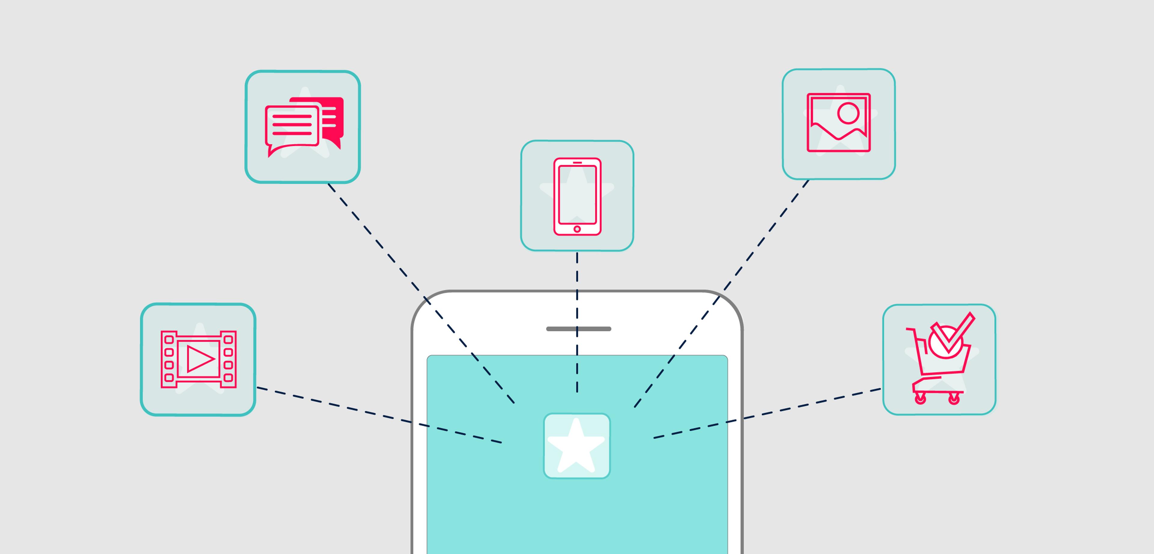 A smartphone with a star icon on its screen, connected by dashed lines to icons for messaging, video, a mobile device, images, and e-commerce.