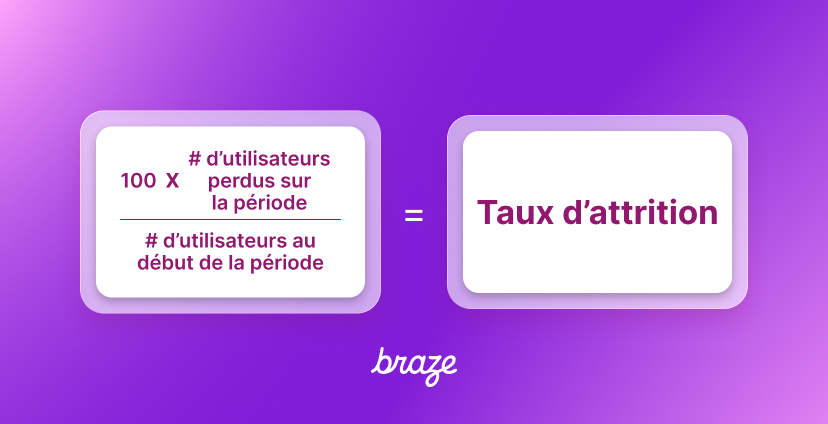 Formule du taux d’attrition : 100 multiplié par le nombre d’utilisateurs perdus sur la période, divisé par le nombre d’utilisateurs au début de la période.