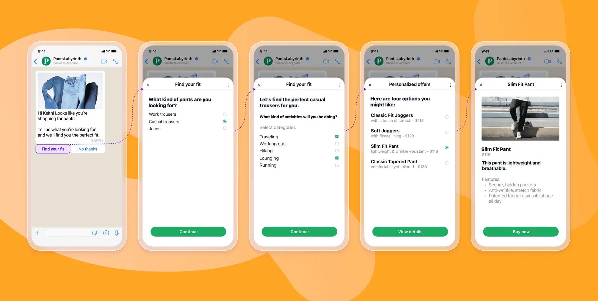 Cinco telas de dispositivos móveis demonstram uma experiência de compra de calças guiada por chatbot, desde a consulta inicial e seleção de preferências até a visualização de ofertas e detalhes personalizados do produto.