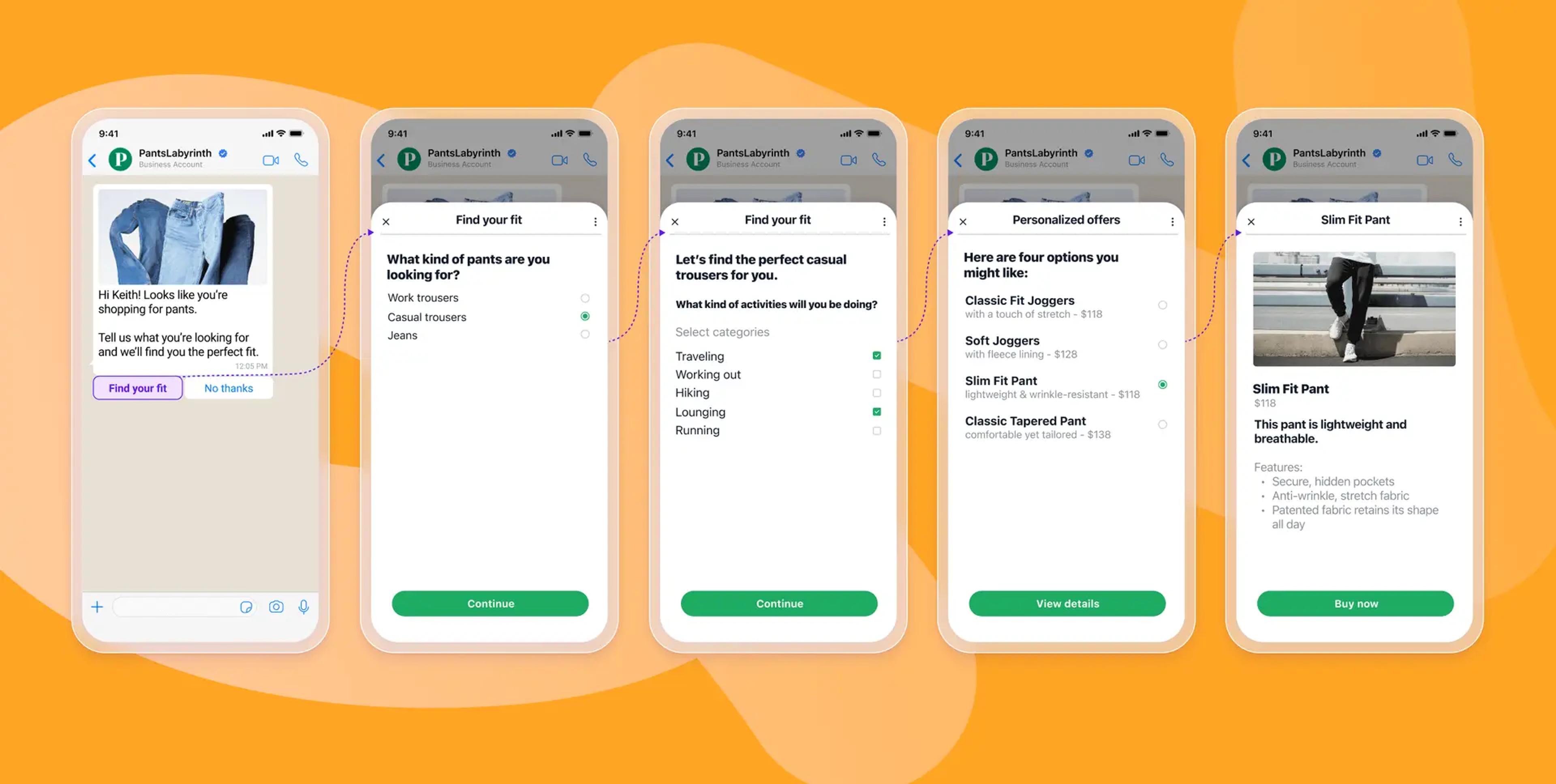Cinco telas de dispositivos móveis demonstram uma experiência de compra de calças guiada por chatbot, desde a consulta inicial e seleção de preferências até a visualização de ofertas e detalhes personalizados do produto.