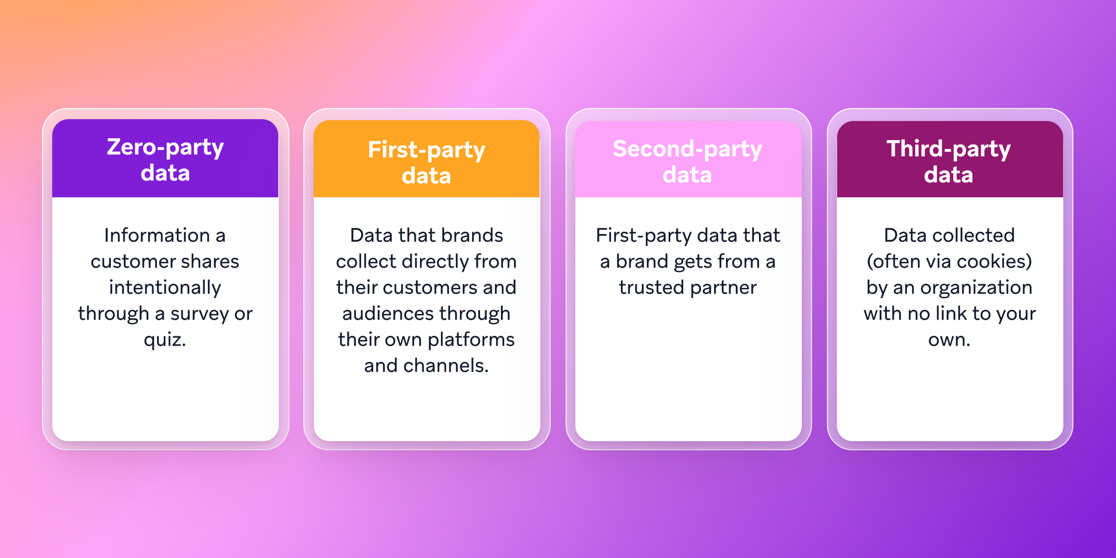 a diagram showing the different types of data