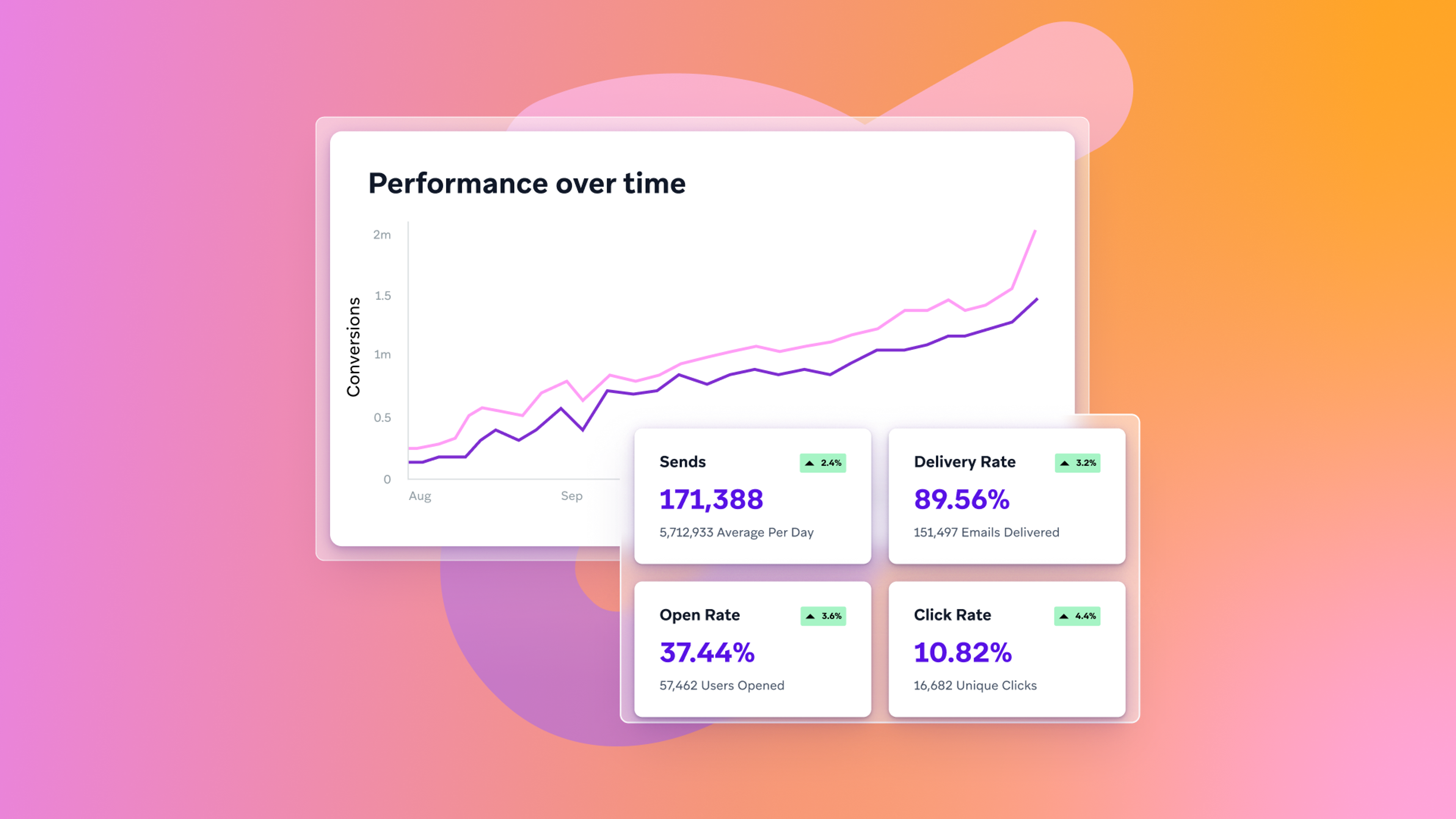 a graph showing the performance over time of a company