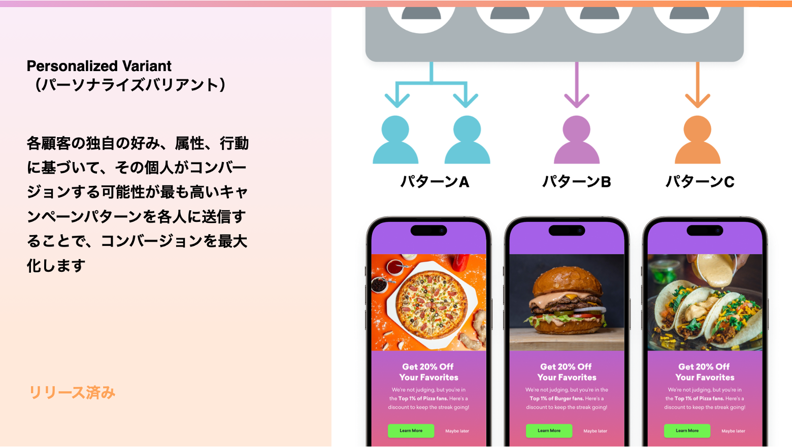 パーソナライズされたバリアントの説明。各顧客の特性に基づいて、異なるパターンを提案し、コンバージョンを最大化します。