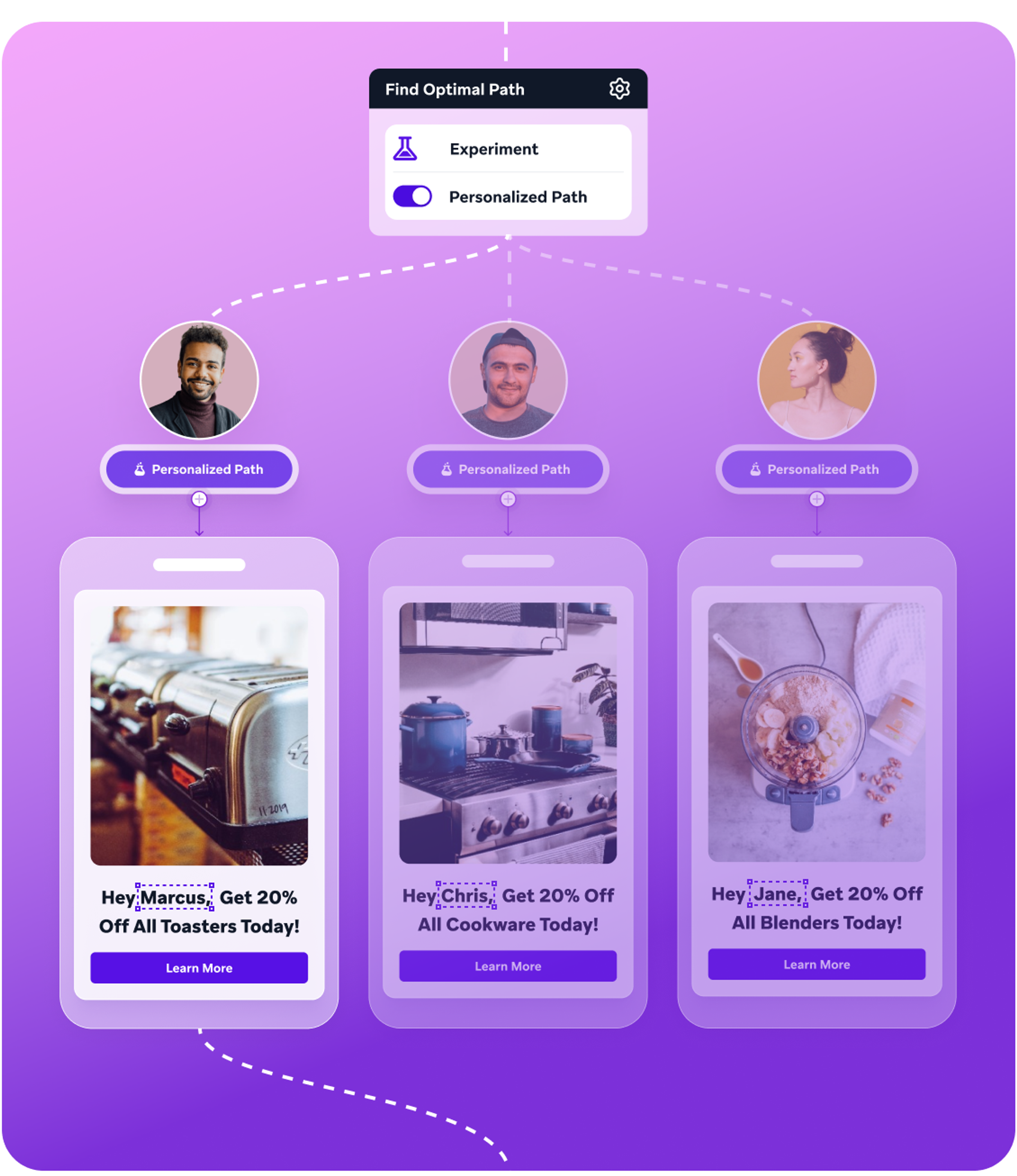 a purple background with three cell phones and a personalized path