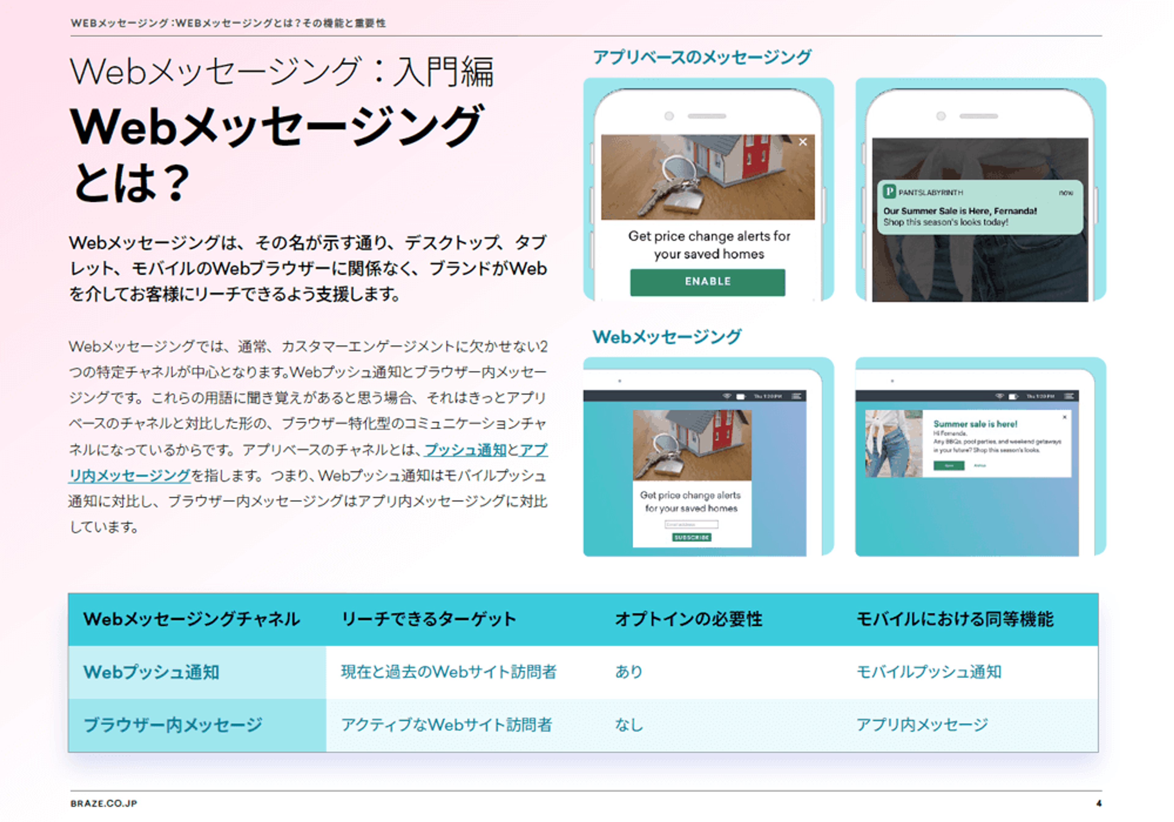 Webメッセージングの入門編に関する情報が掲載されたページ。アプリやモバイルでのメッセージングの例が示されています。