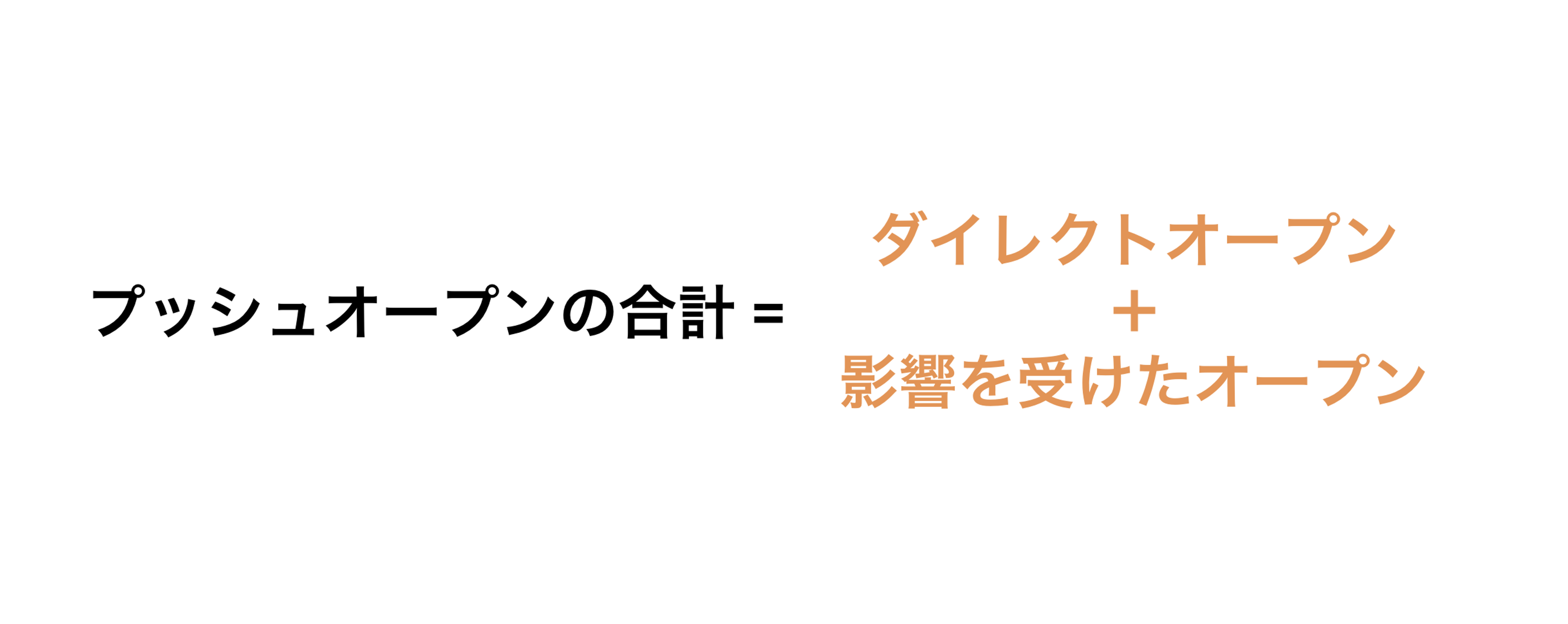 プッシュオープンの合計を示す図。ダイレクトオープンと影響を受けたオープンの足し算。